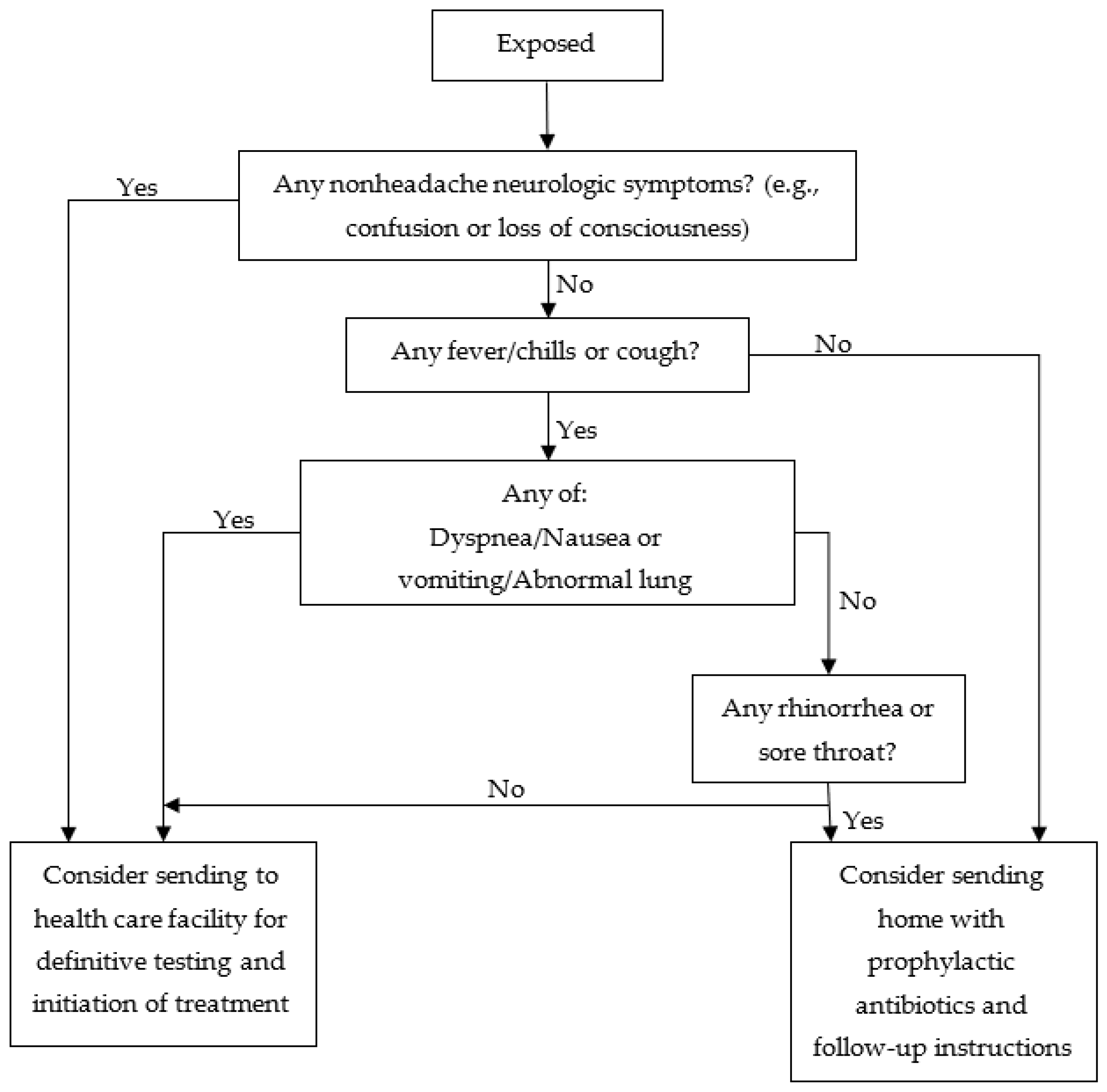 Ijerph 20 05070 g009