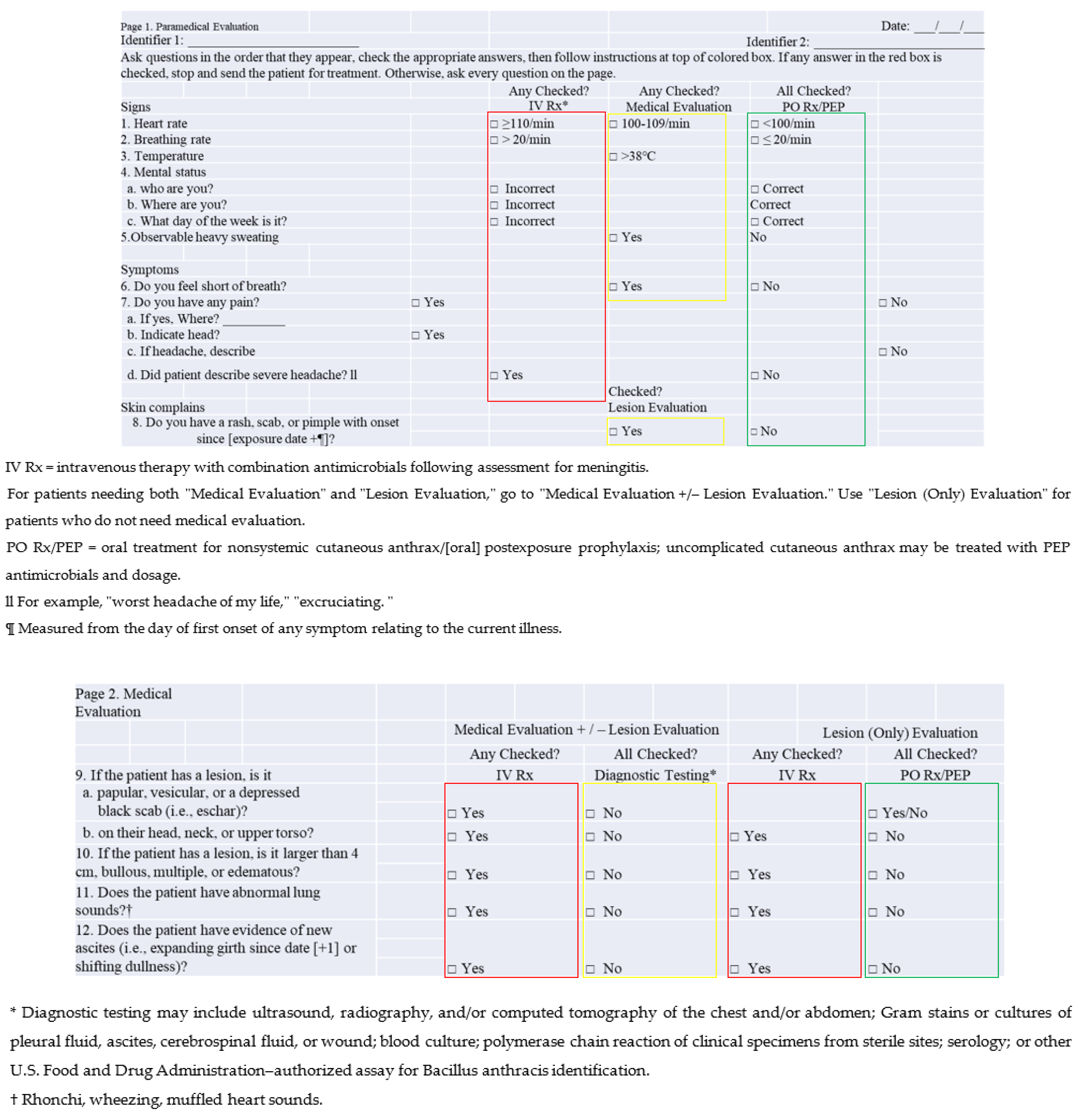 Ijerph 20 05070 g010