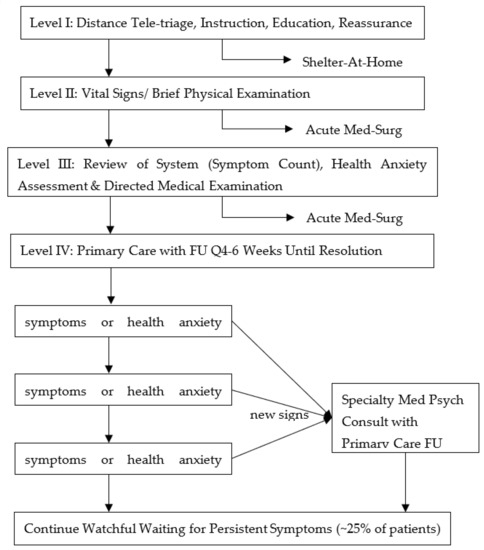 Triage Algorithms for Mass-Casualty Bioterrorism: A Systematic Review