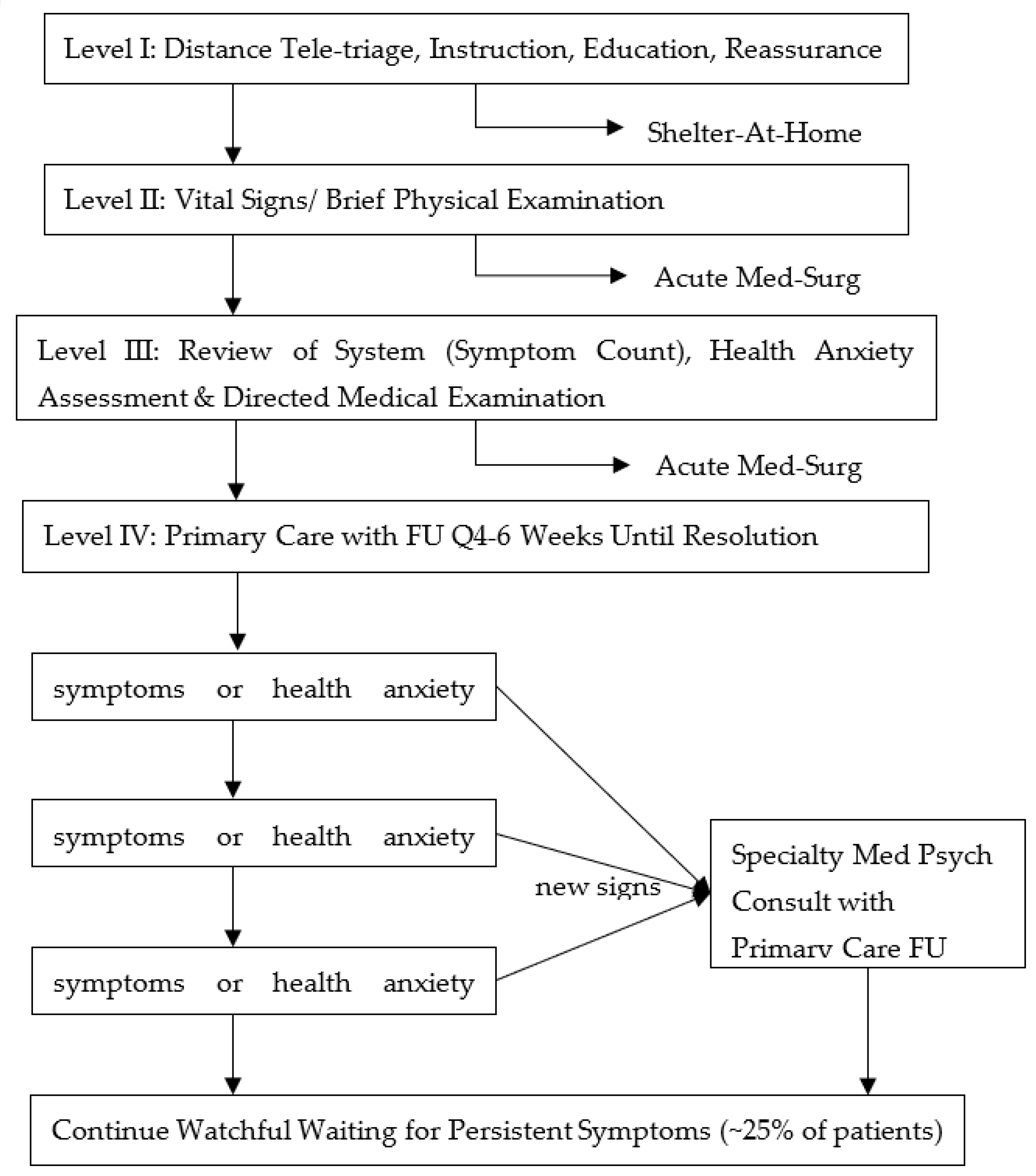 Ijerph 20 05070 g012