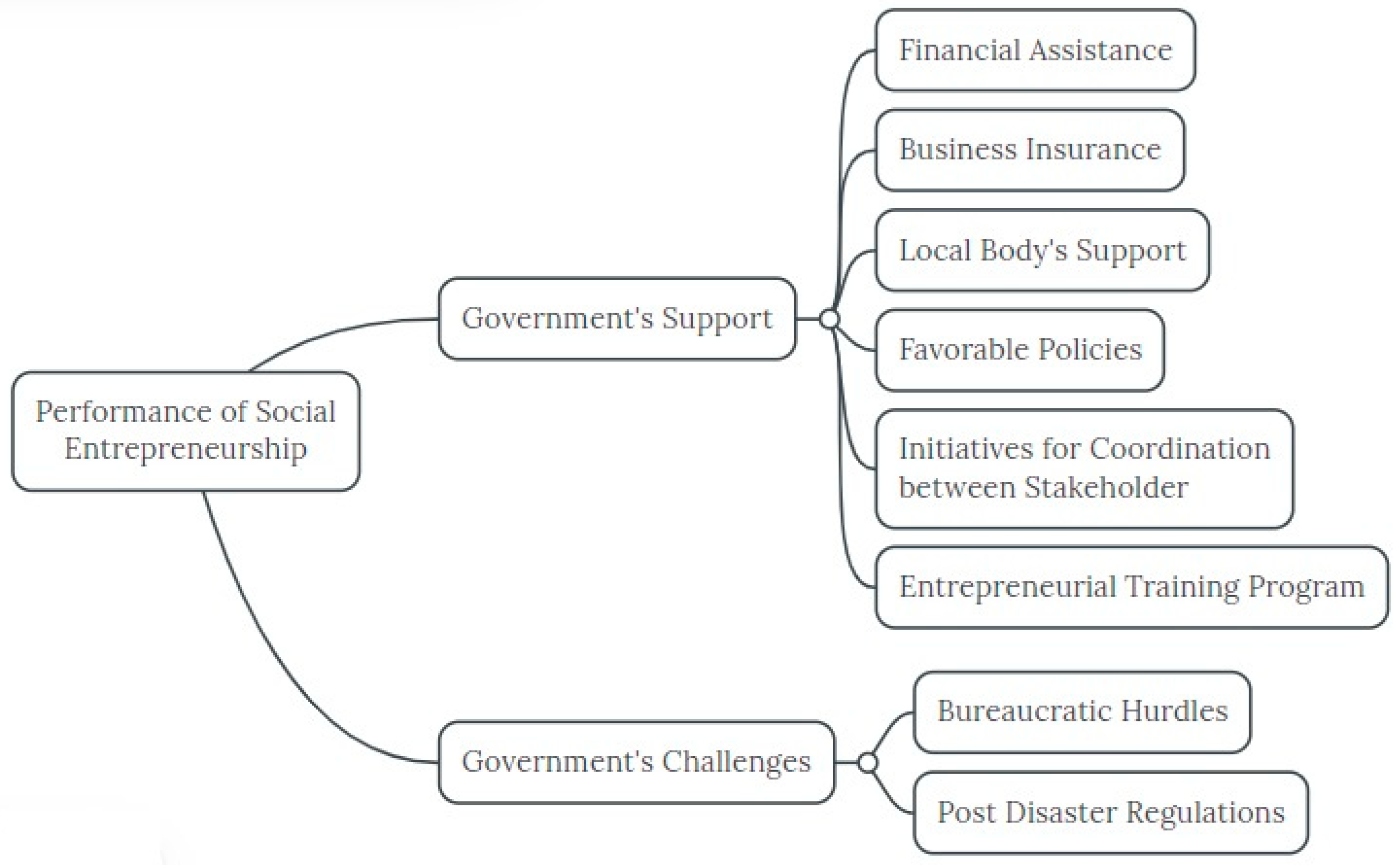 Ijerph 20 05071 g001 Ijerph 20 05071 g001