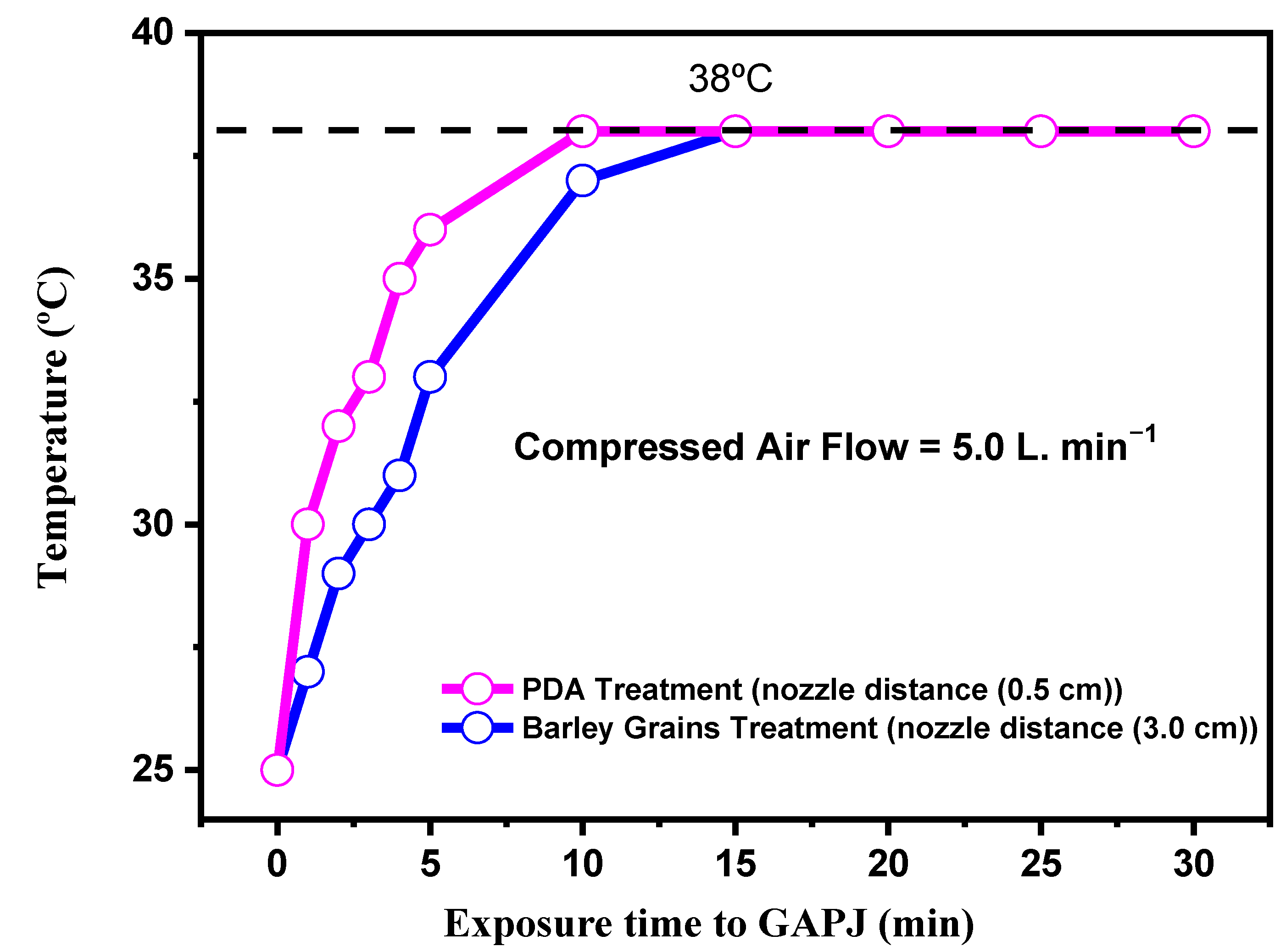 Ijerph 20 05072 g003