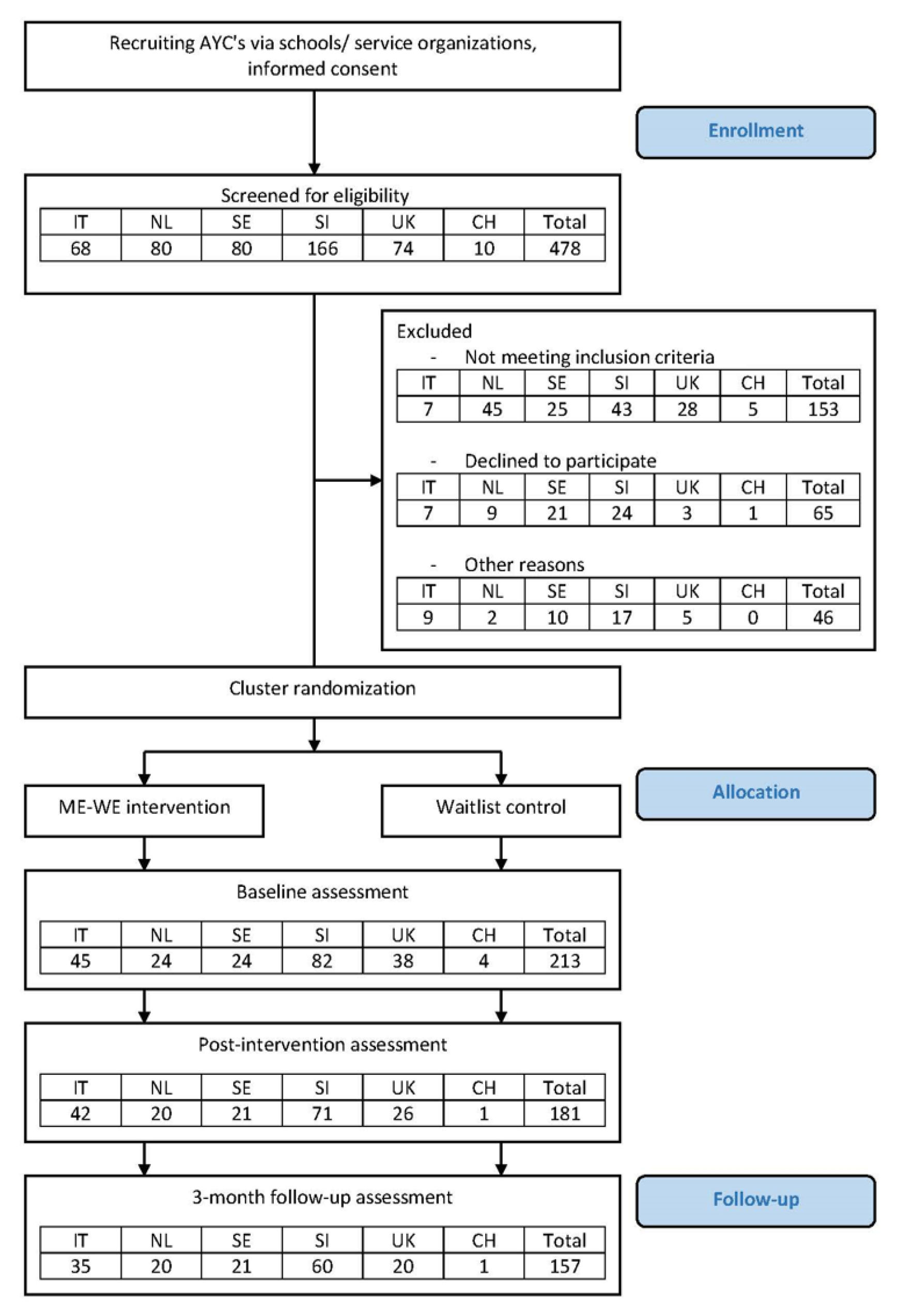 Ijerph 20 05074 g001