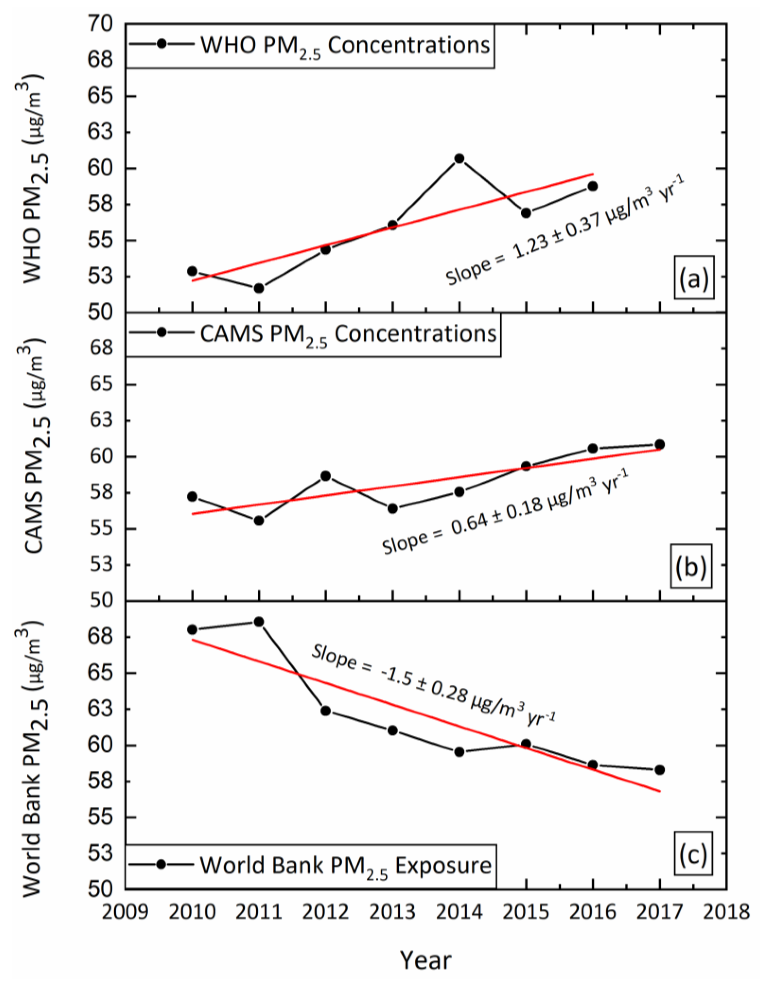 Ijerph 20 05075 g001 550