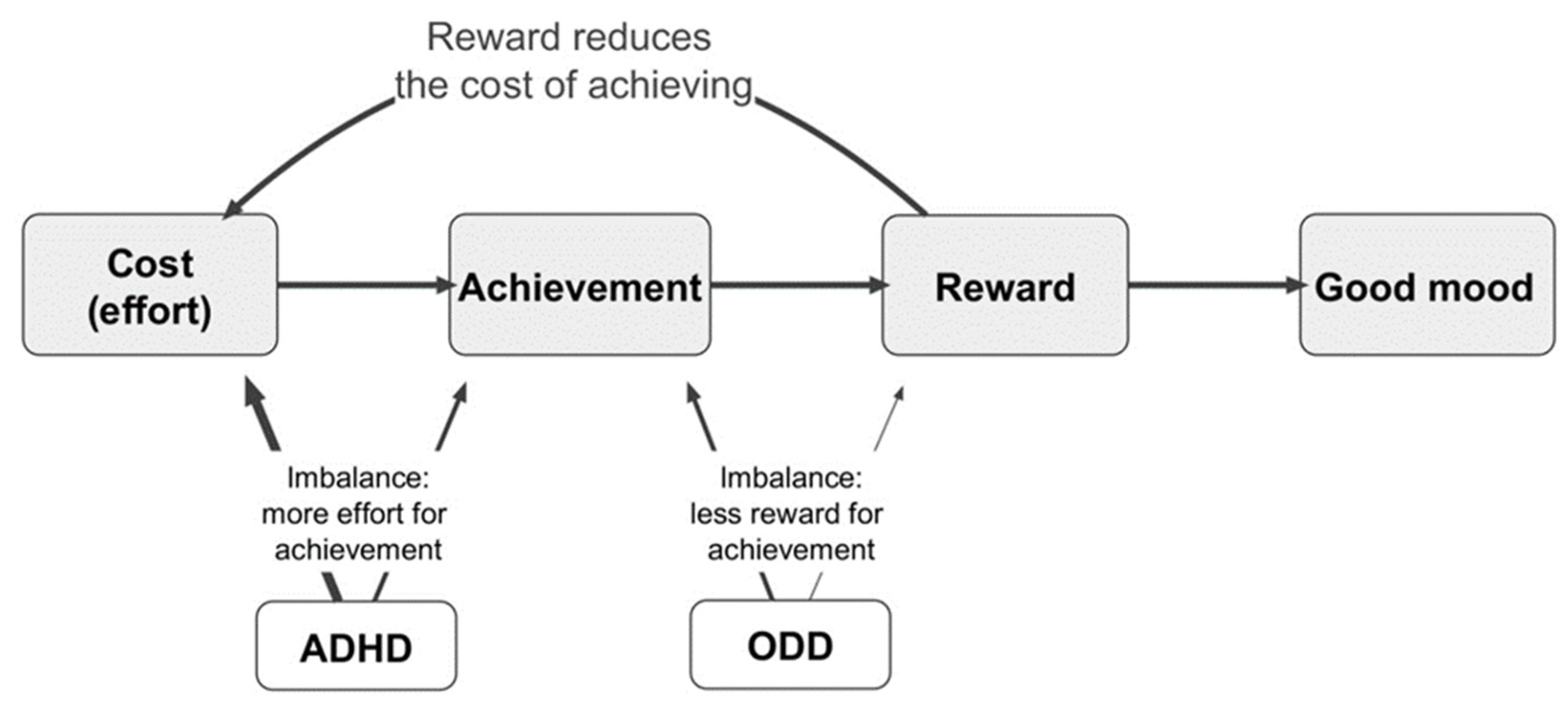 Ijerph 20 05077 g001