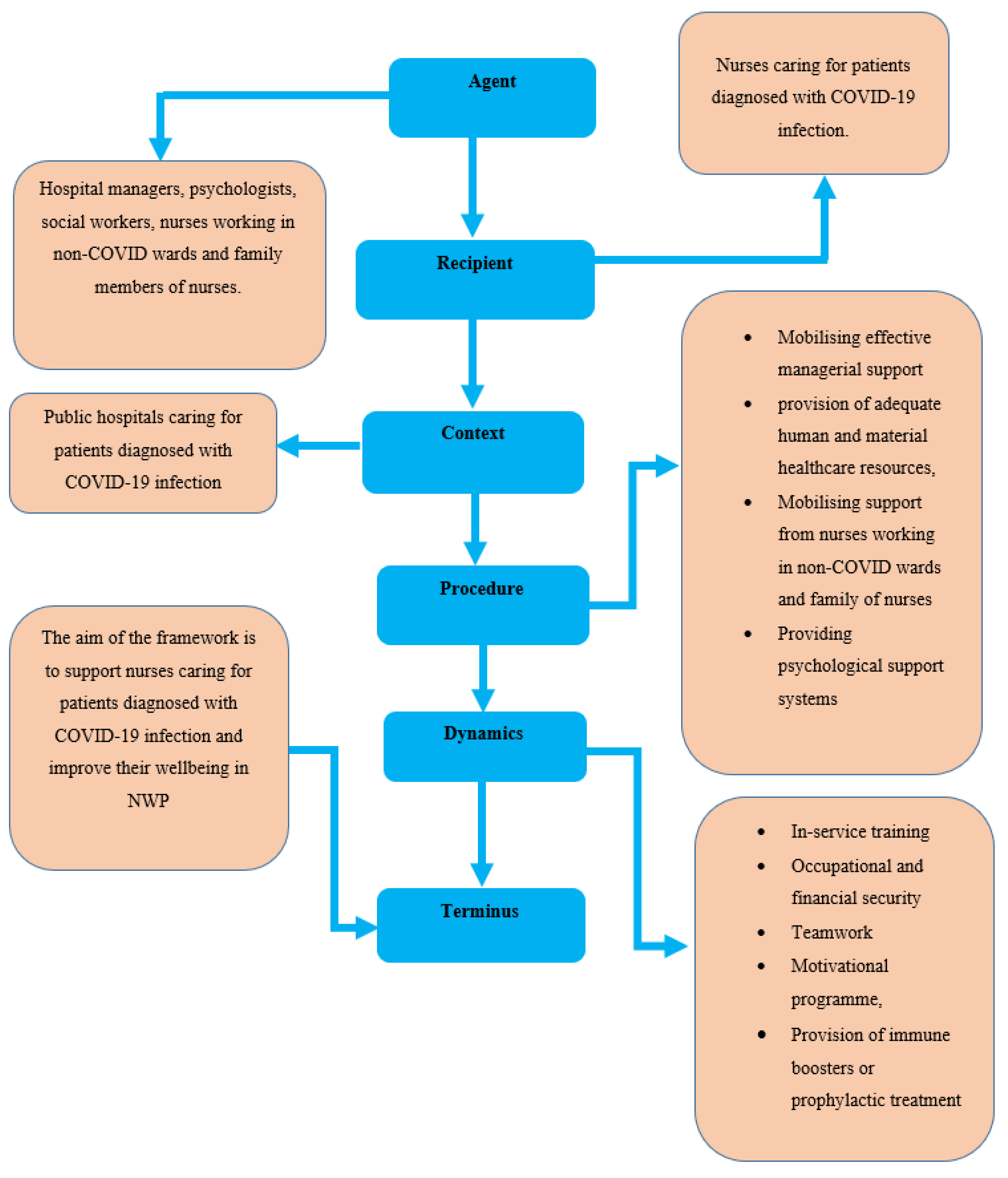 Ijerph Free Full Text Conceptual Framework For The Psychosocial