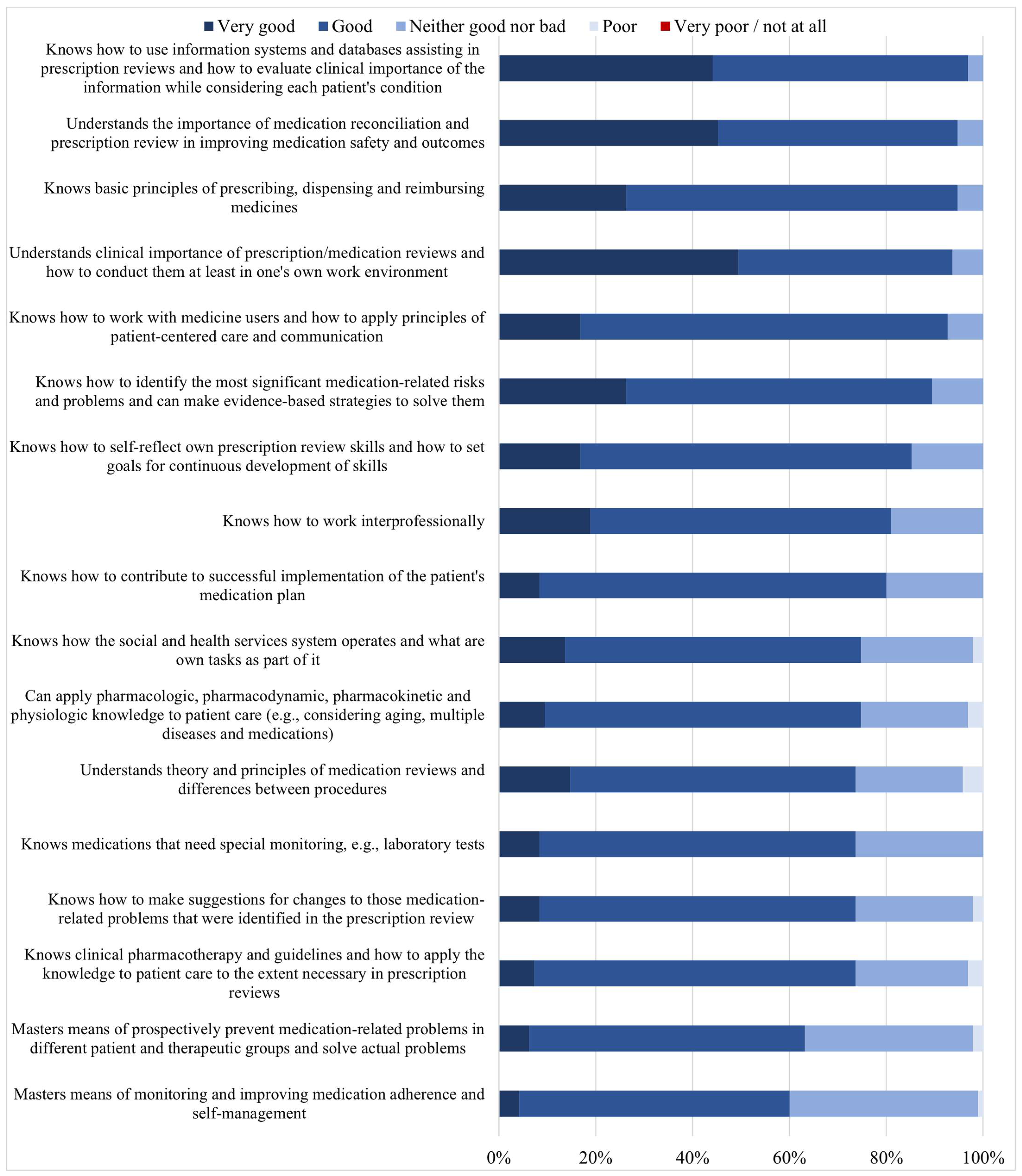 Ijerph 20 05079 g002 Ijerph 20 05079 g002