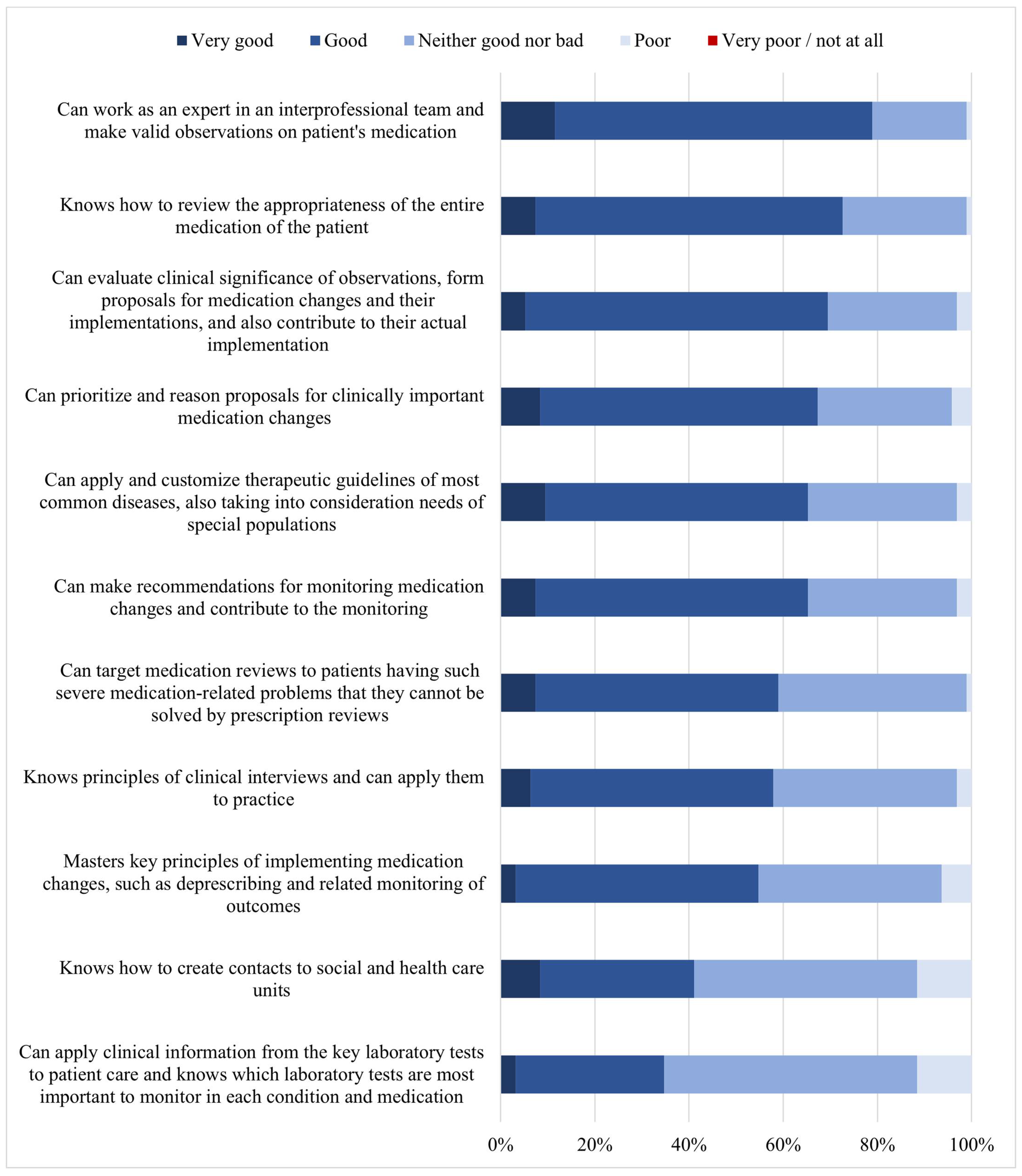 Ijerph 20 05079 g003 Ijerph 20 05079 g003