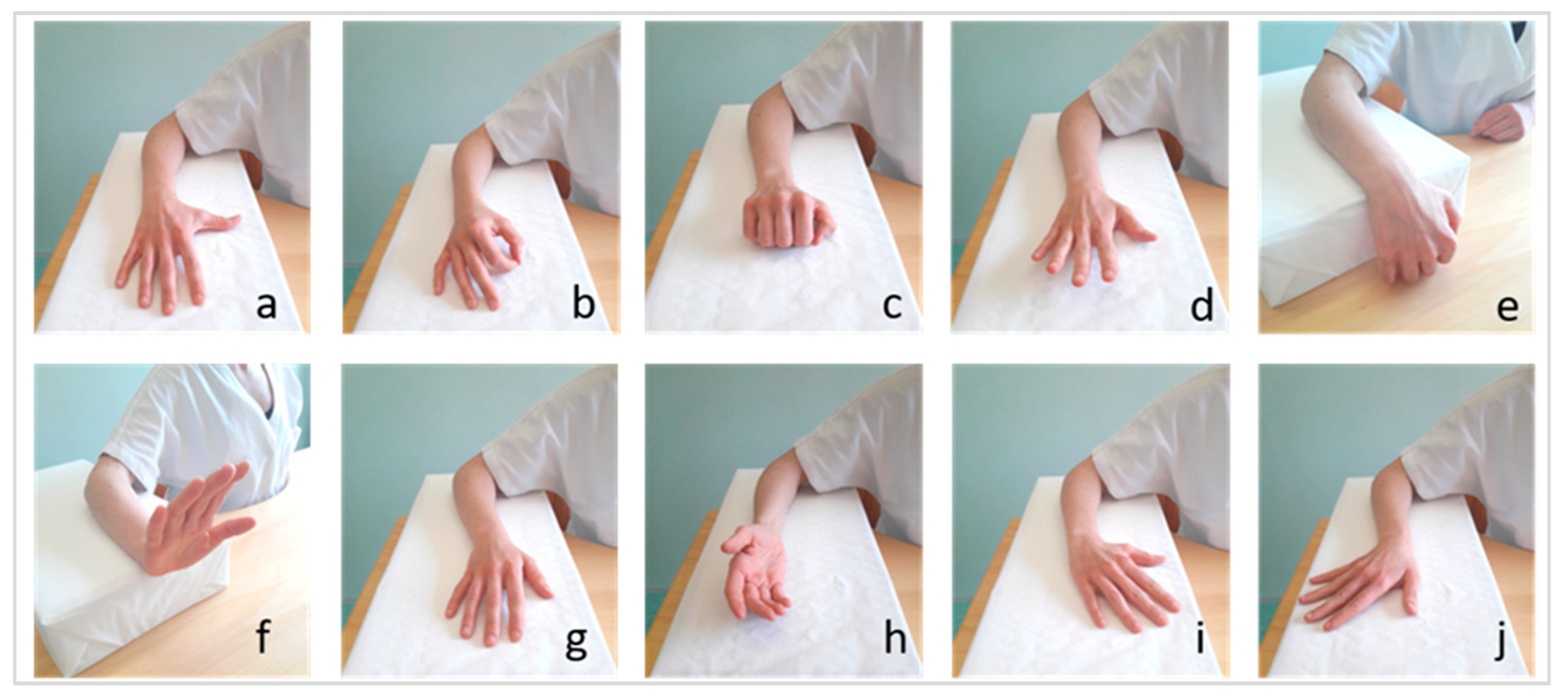 Ijerph 20 05082 g002