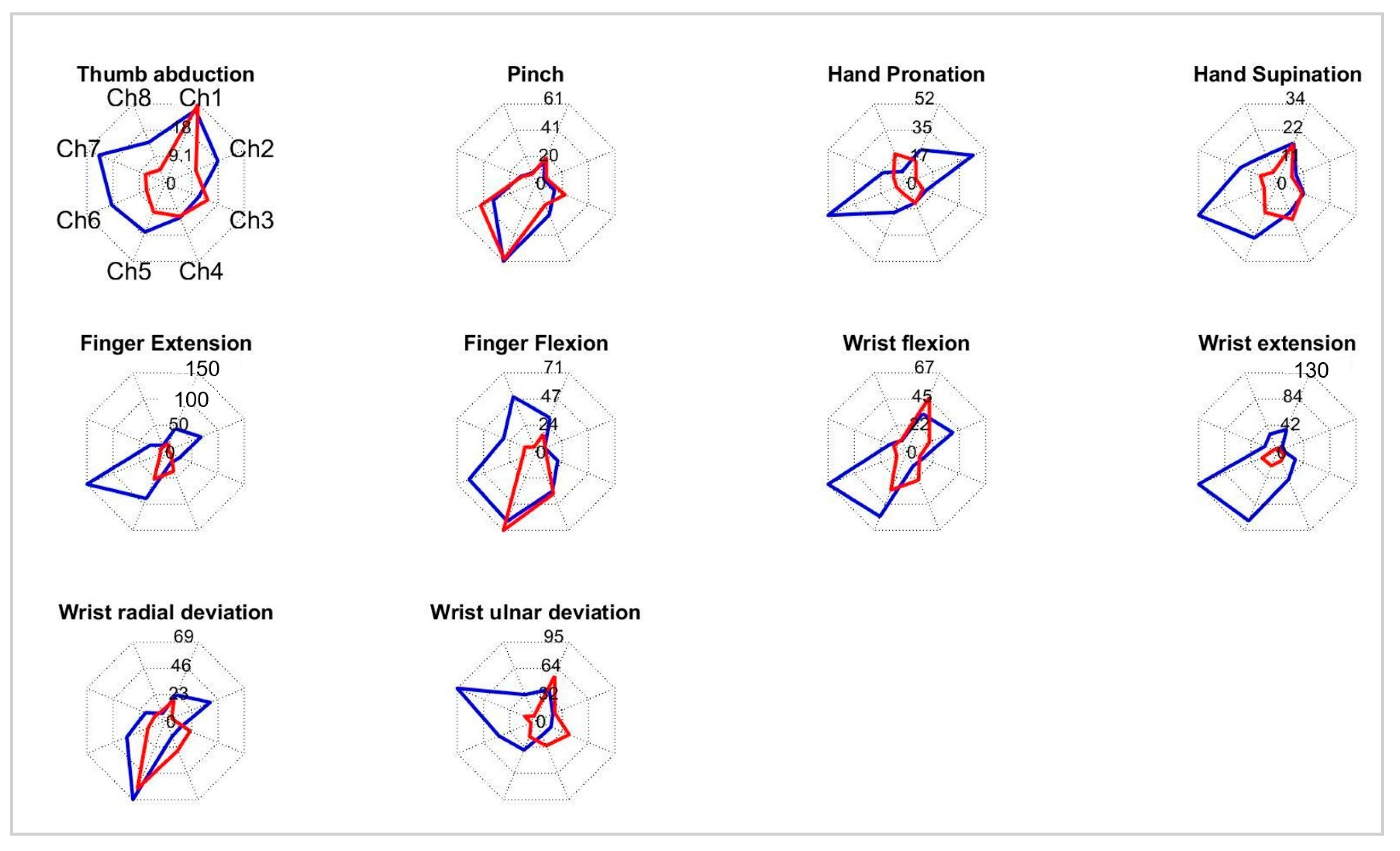 Ijerph 20 05082 g003