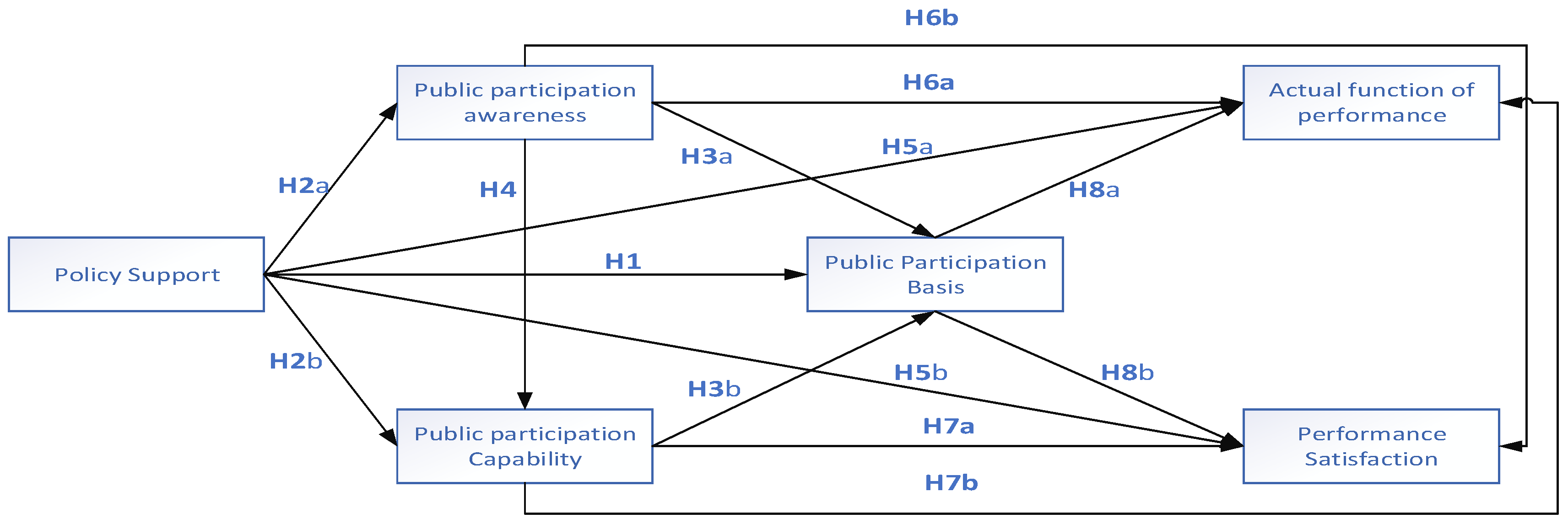 Ijerph 20 05084 g001 Ijerph 20 05084 g001