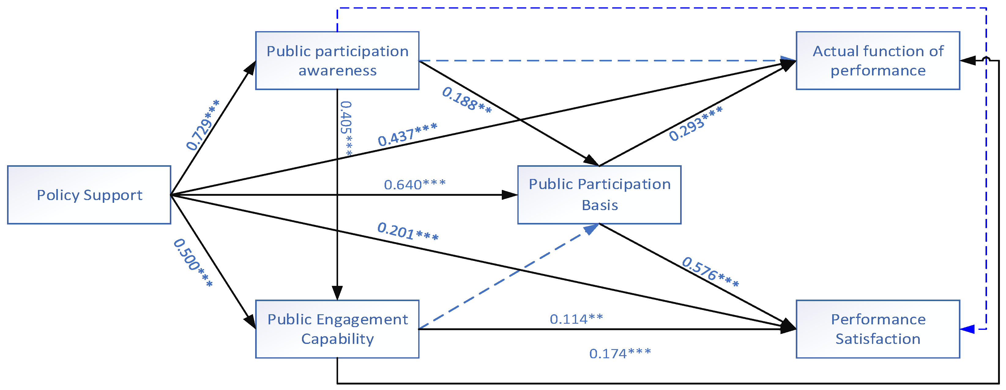 Ijerph 20 05084 g002 Ijerph 20 05084 g002