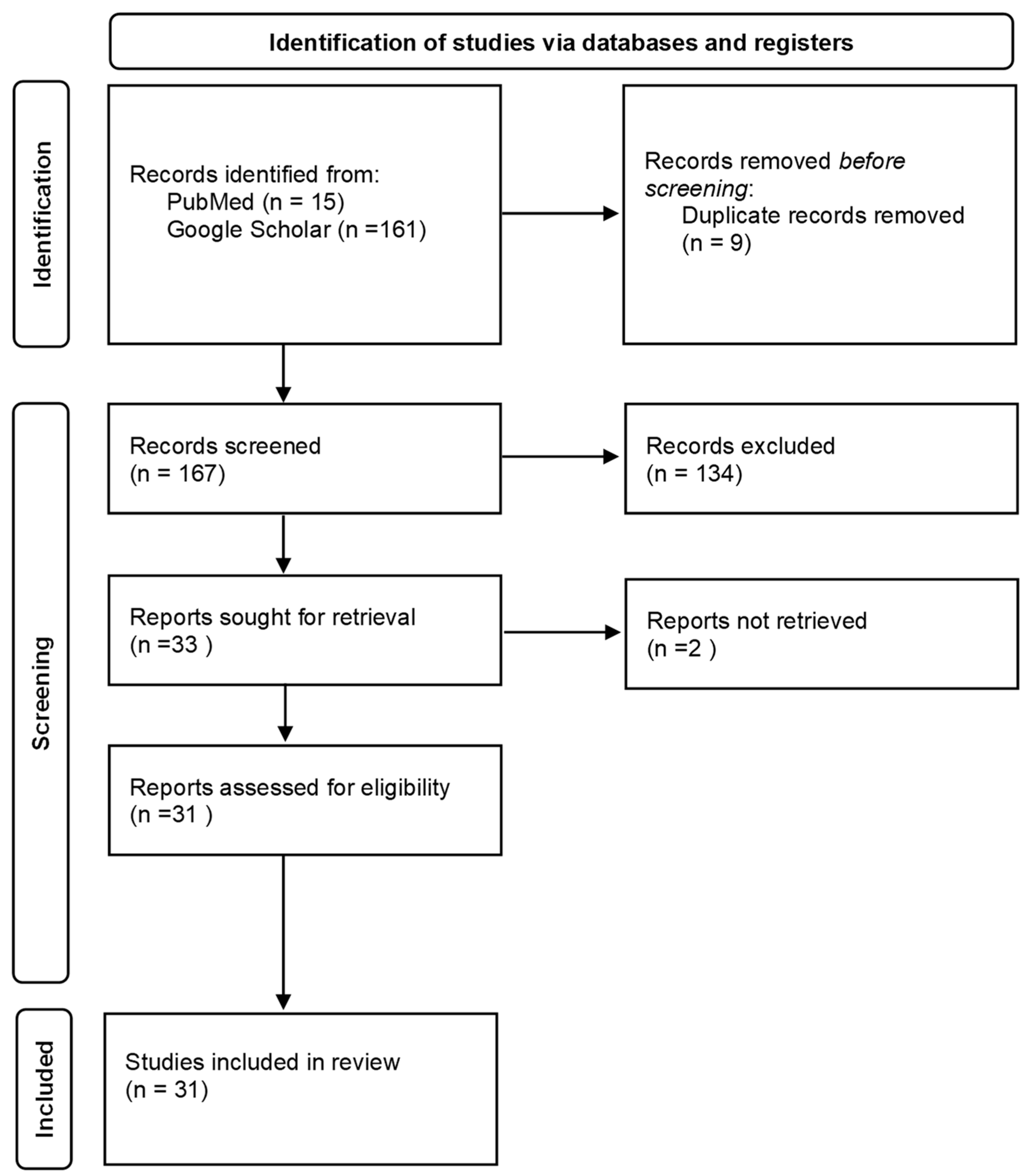 Ijerph 20 05087 g002