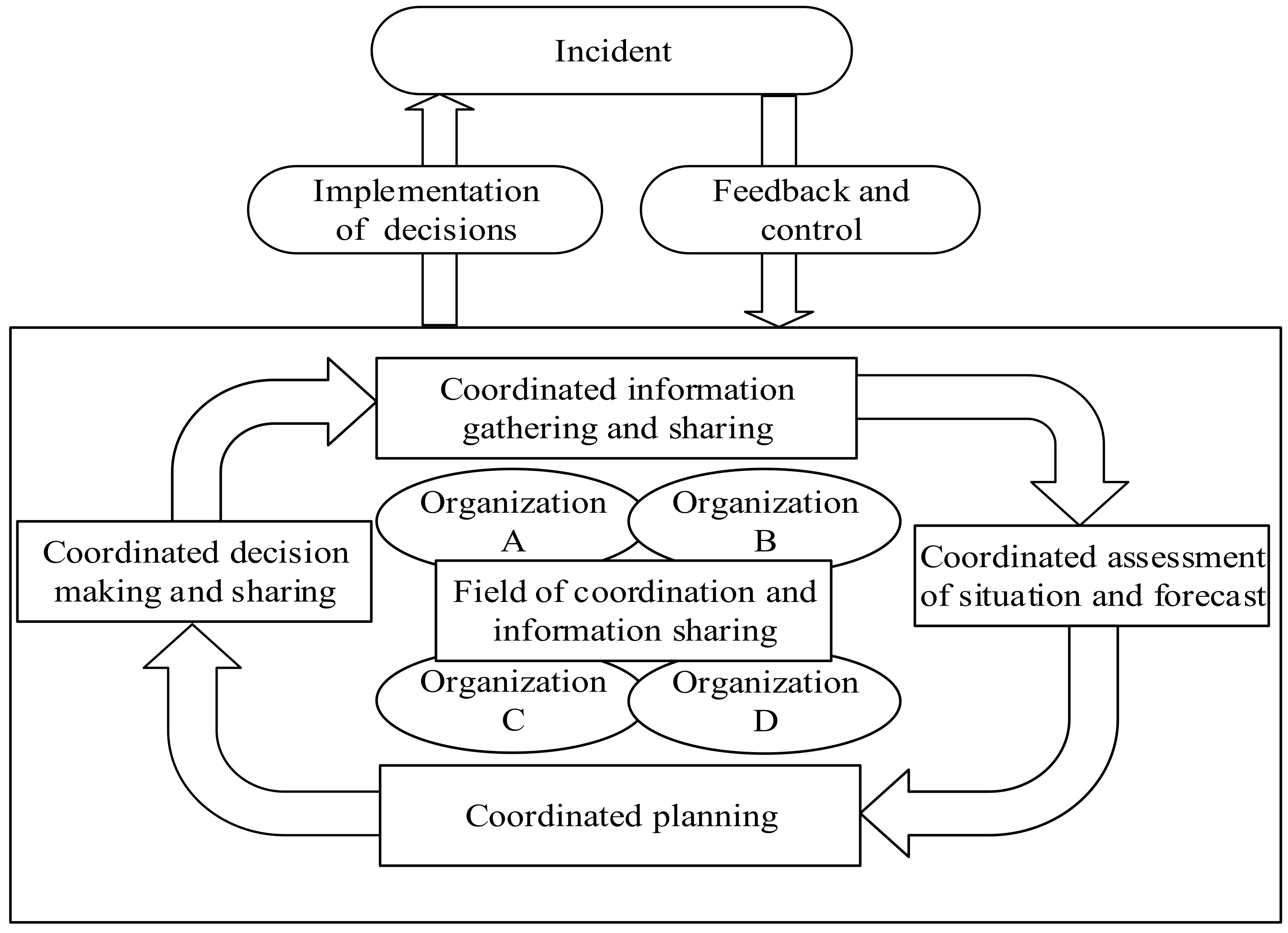 Ijerph 20 05091 g003