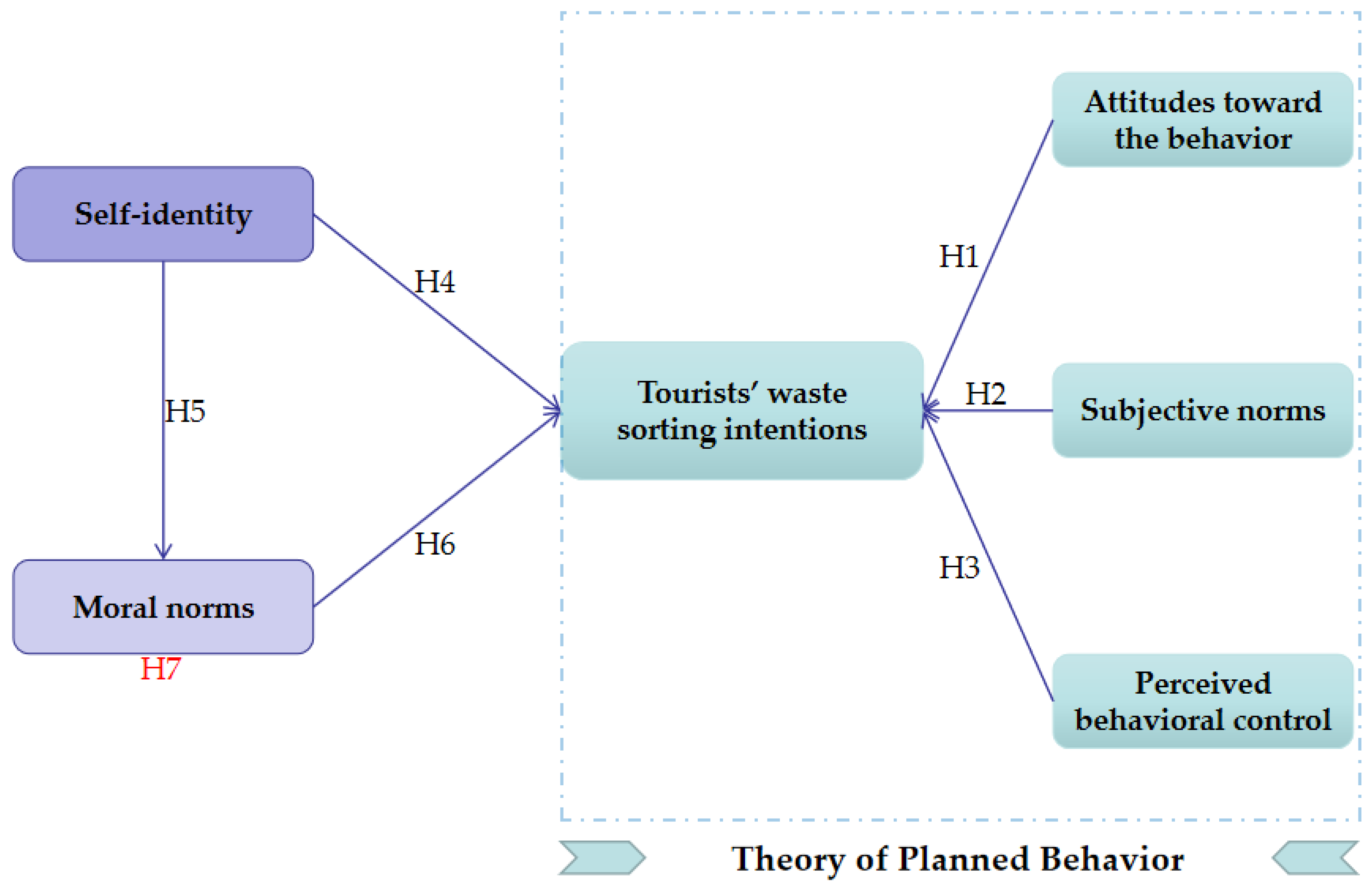 Ijerph 20 05099 g001 Ijerph 20 05099 g001