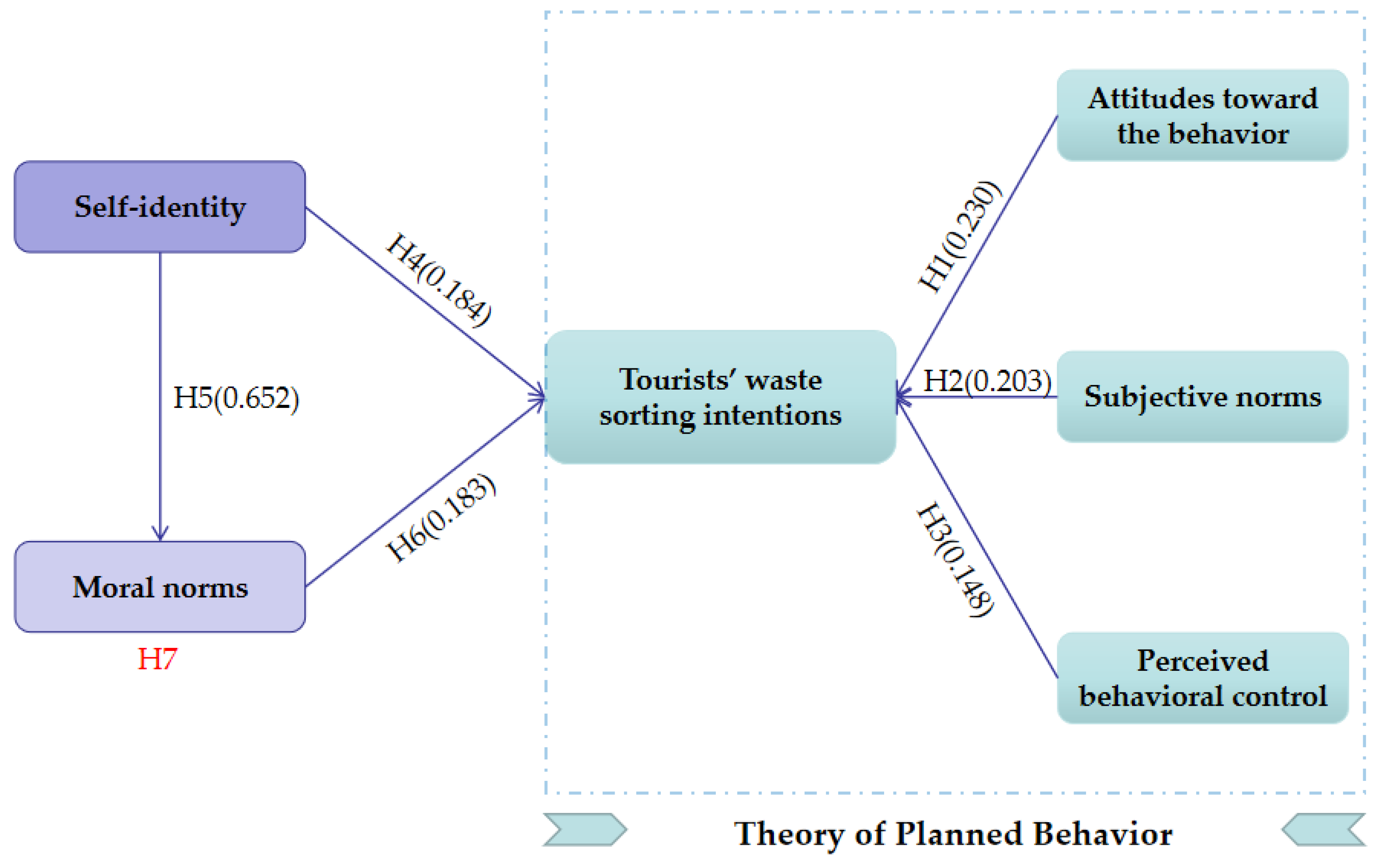 Ijerph 20 05099 g003 Ijerph 20 05099 g003