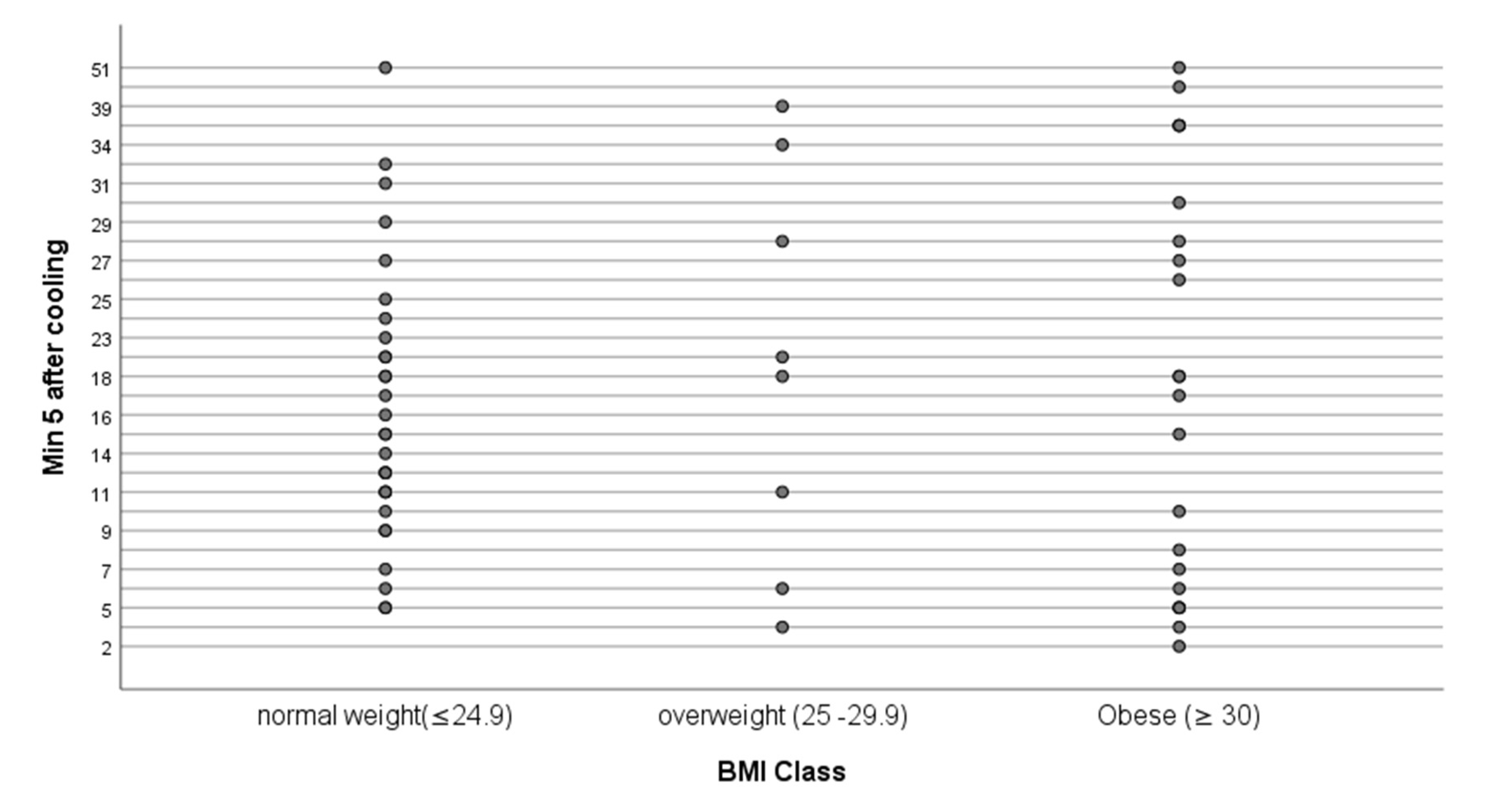 Ijerph 20 05100 g005