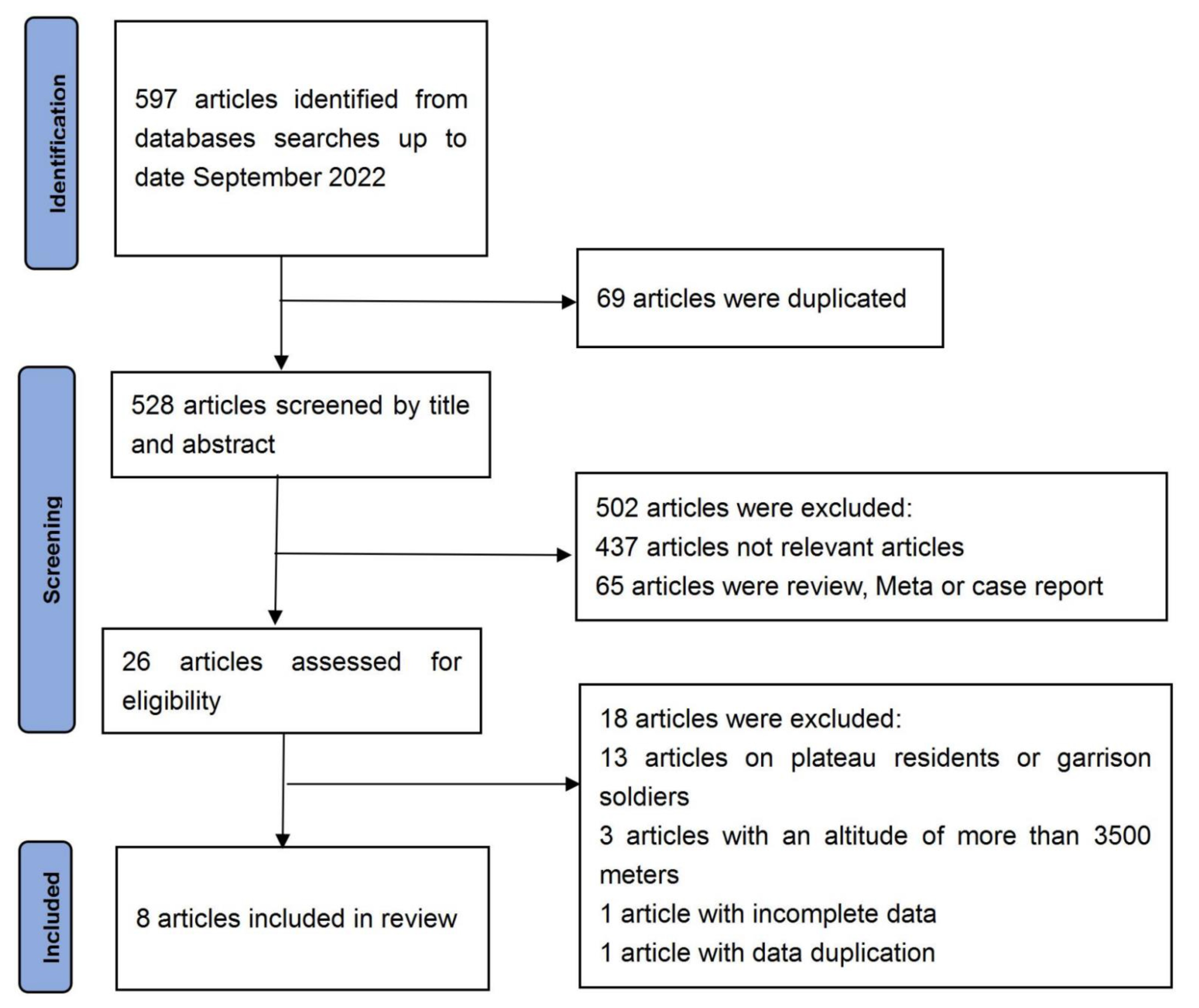 Ijerph 20 05101 g001 Ijerph 20 05101 g001
