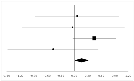 Ijerph 20 05101 i004 Ijerph 20 05101 i004