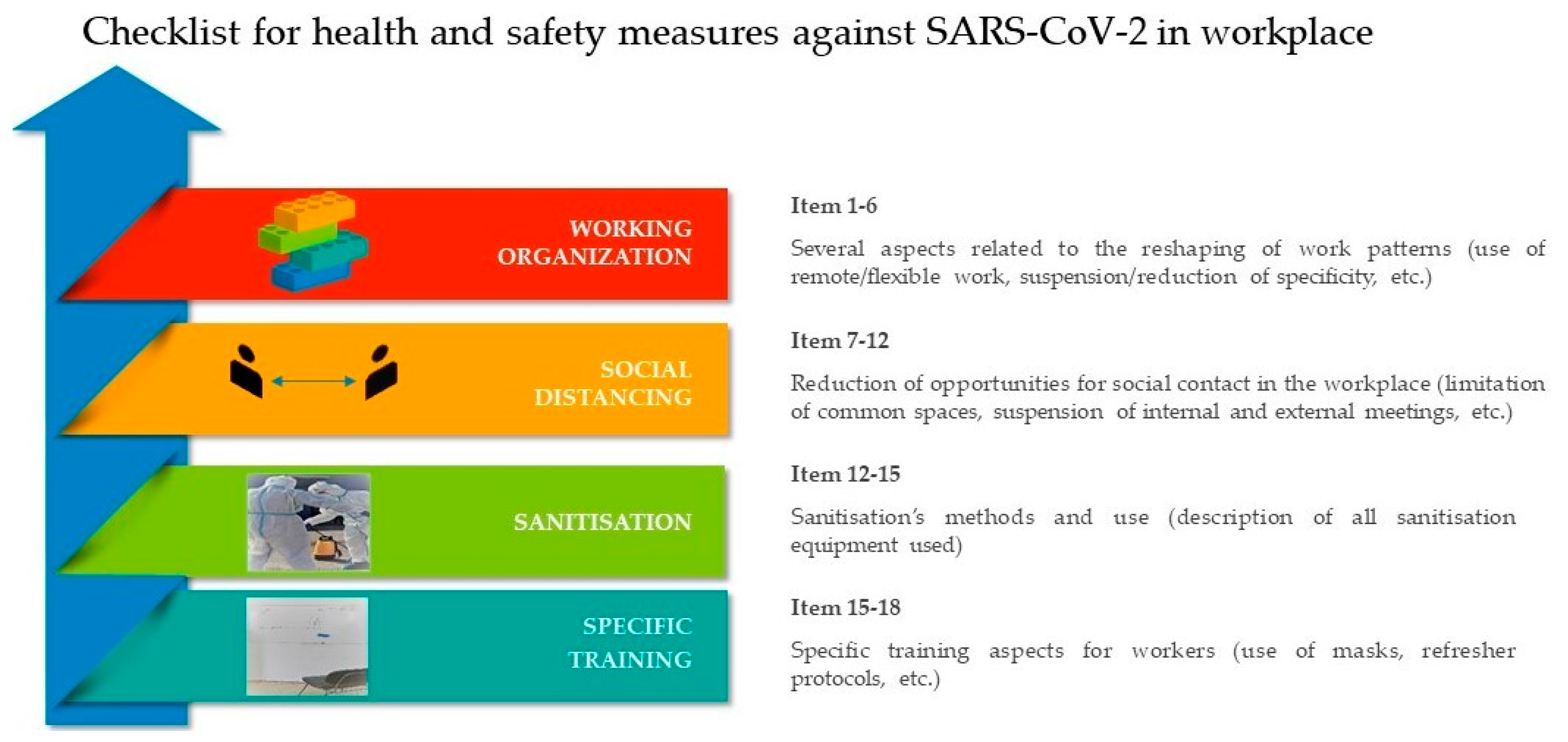 Ijerph 20 05105 g001 Ijerph 20 05105 g001