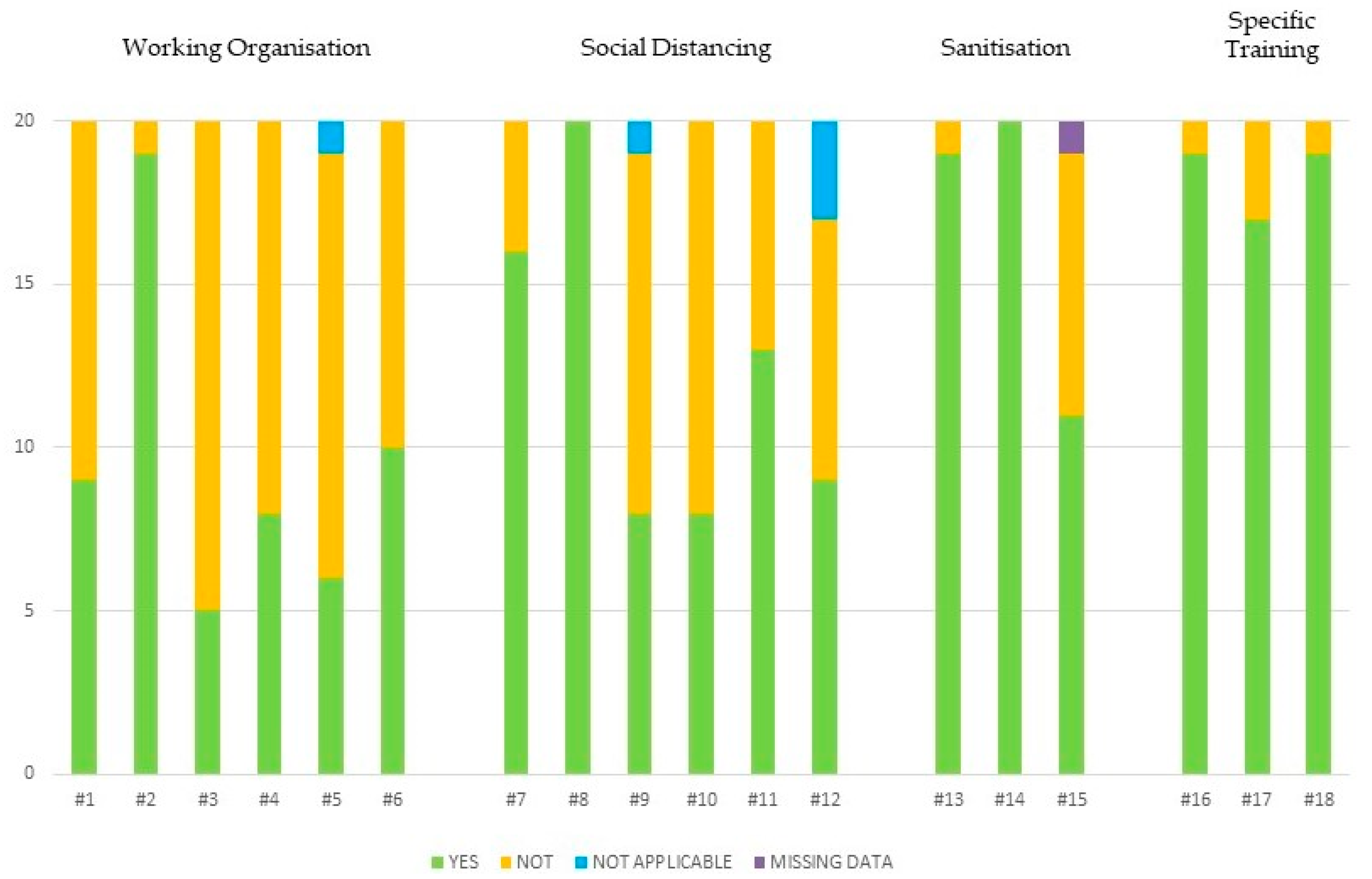 Ijerph 20 05105 g002 Ijerph 20 05105 g002