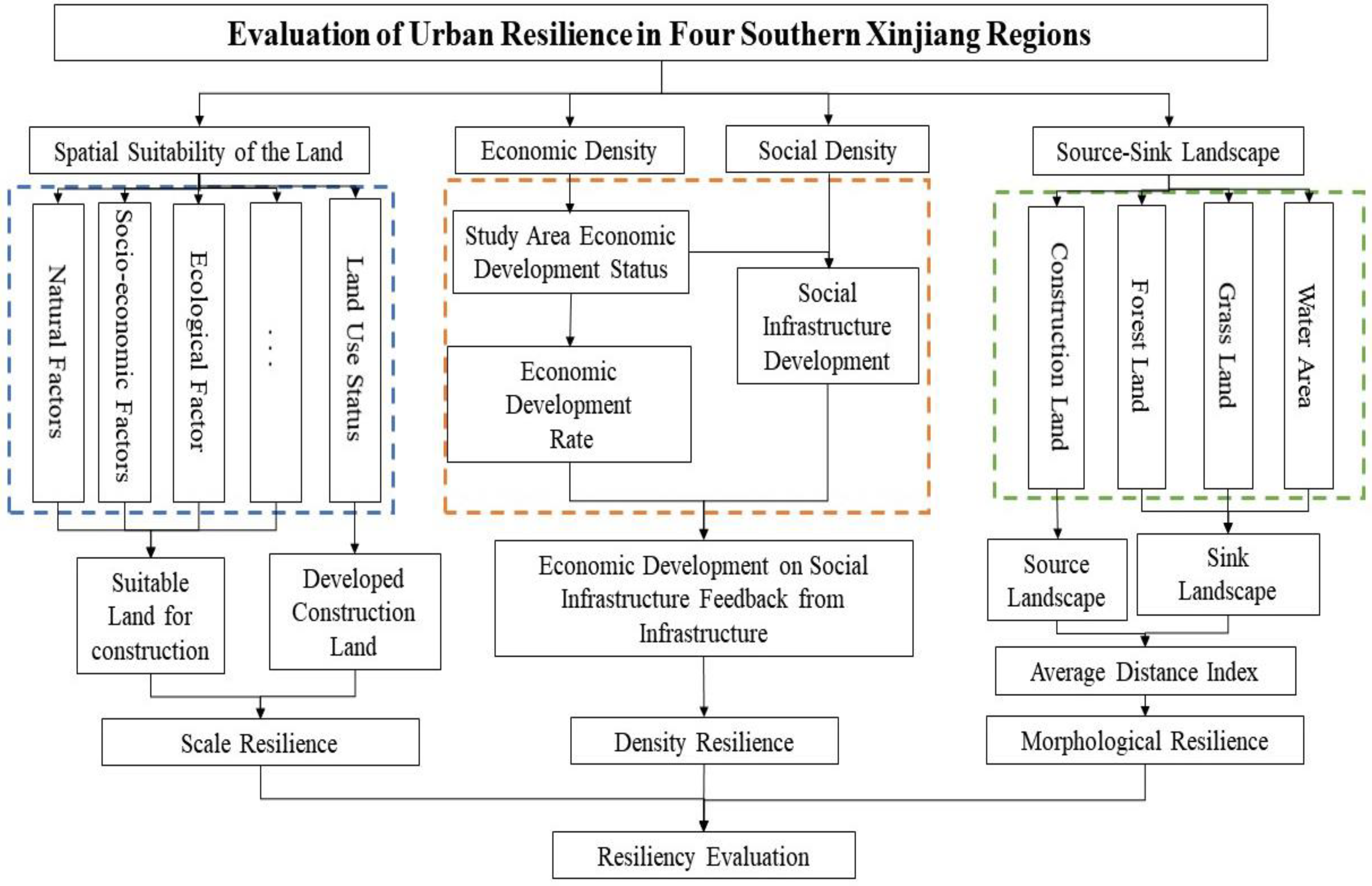 Ijerph 20 05106 g002 Ijerph 20 05106 g002