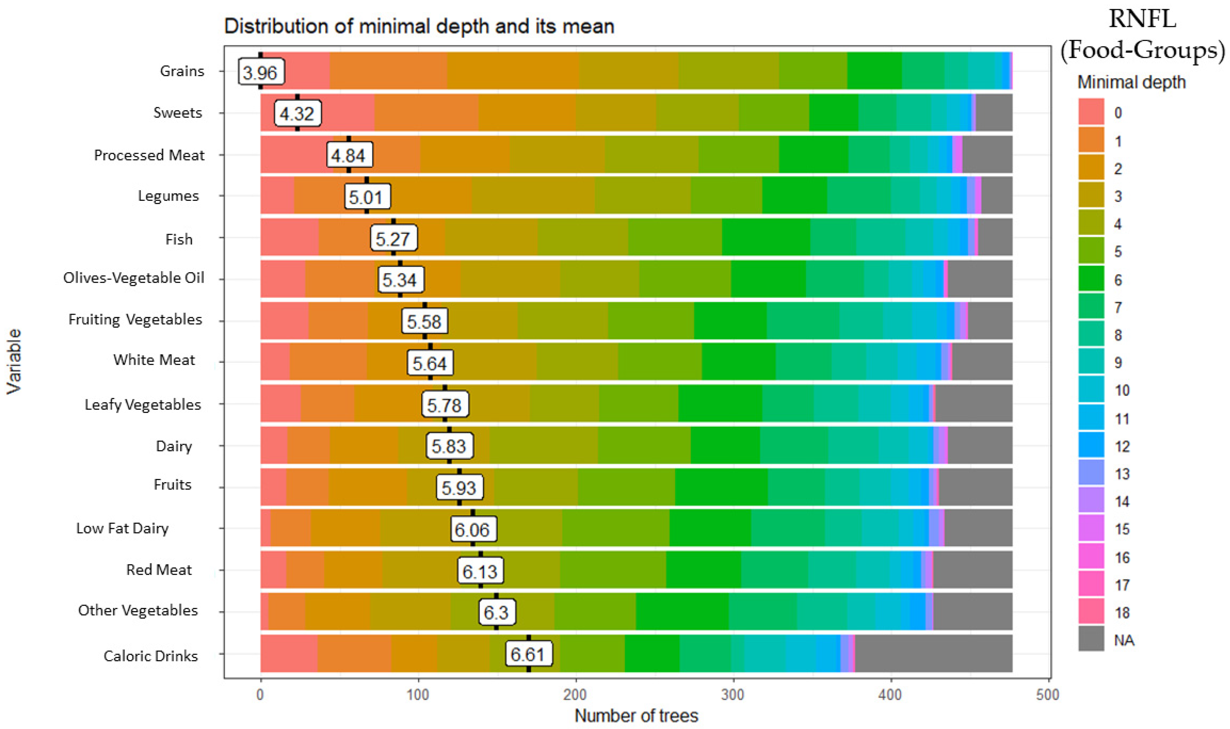 Ijerph 20 05108 g001 Ijerph 20 05108 g001