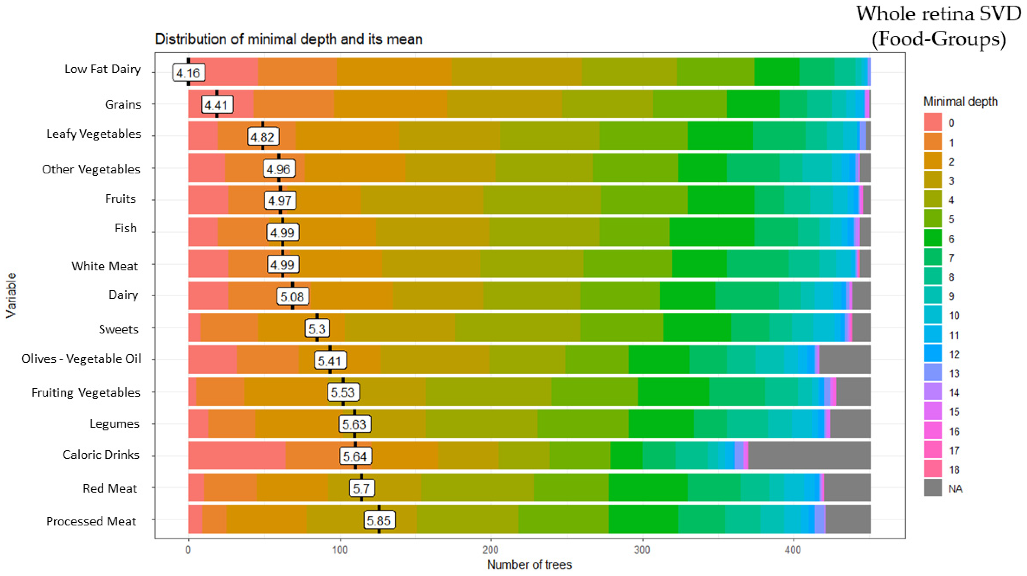 Ijerph 20 05108 g003 Ijerph 20 05108 g003