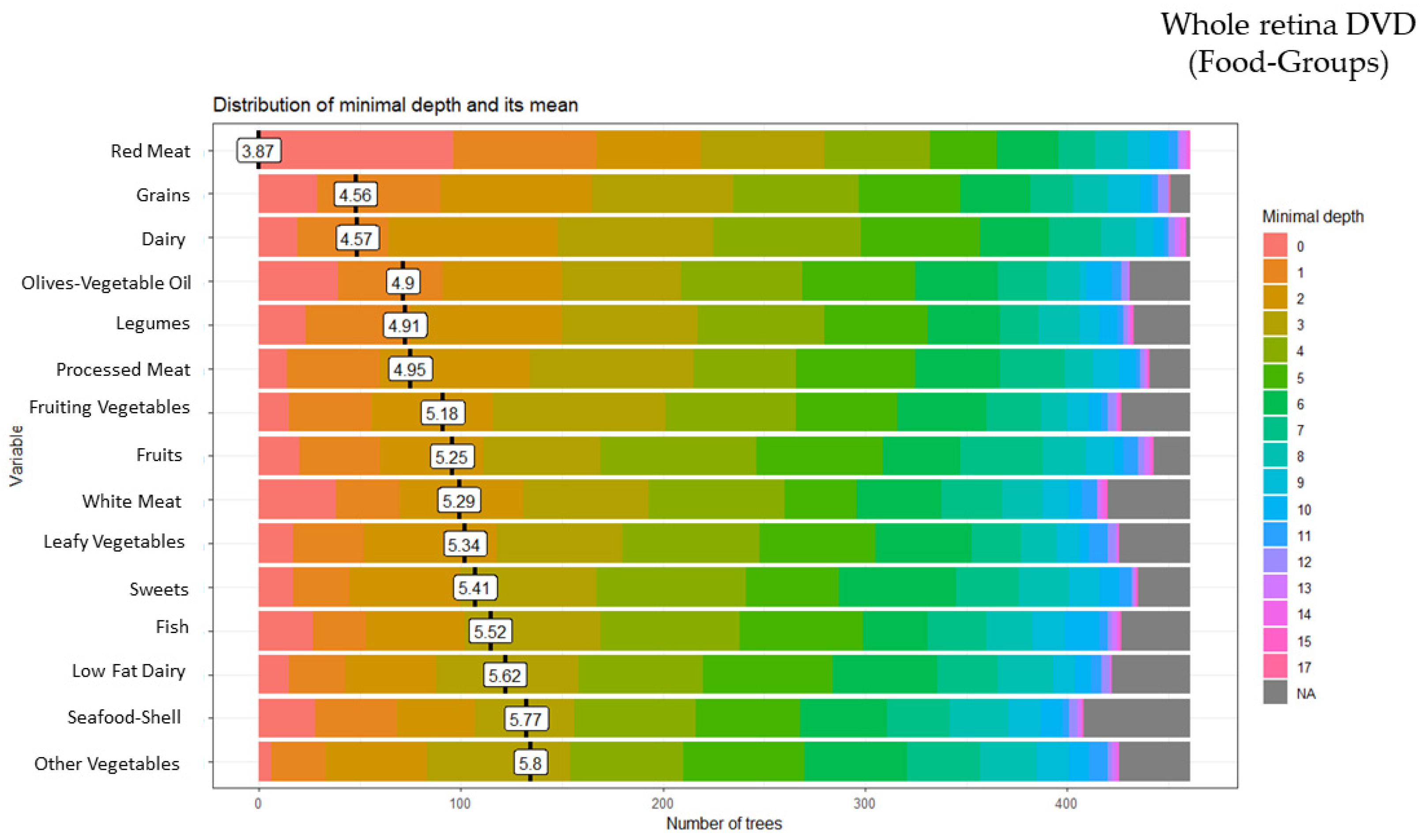 Ijerph 20 05108 g004 Ijerph 20 05108 g004