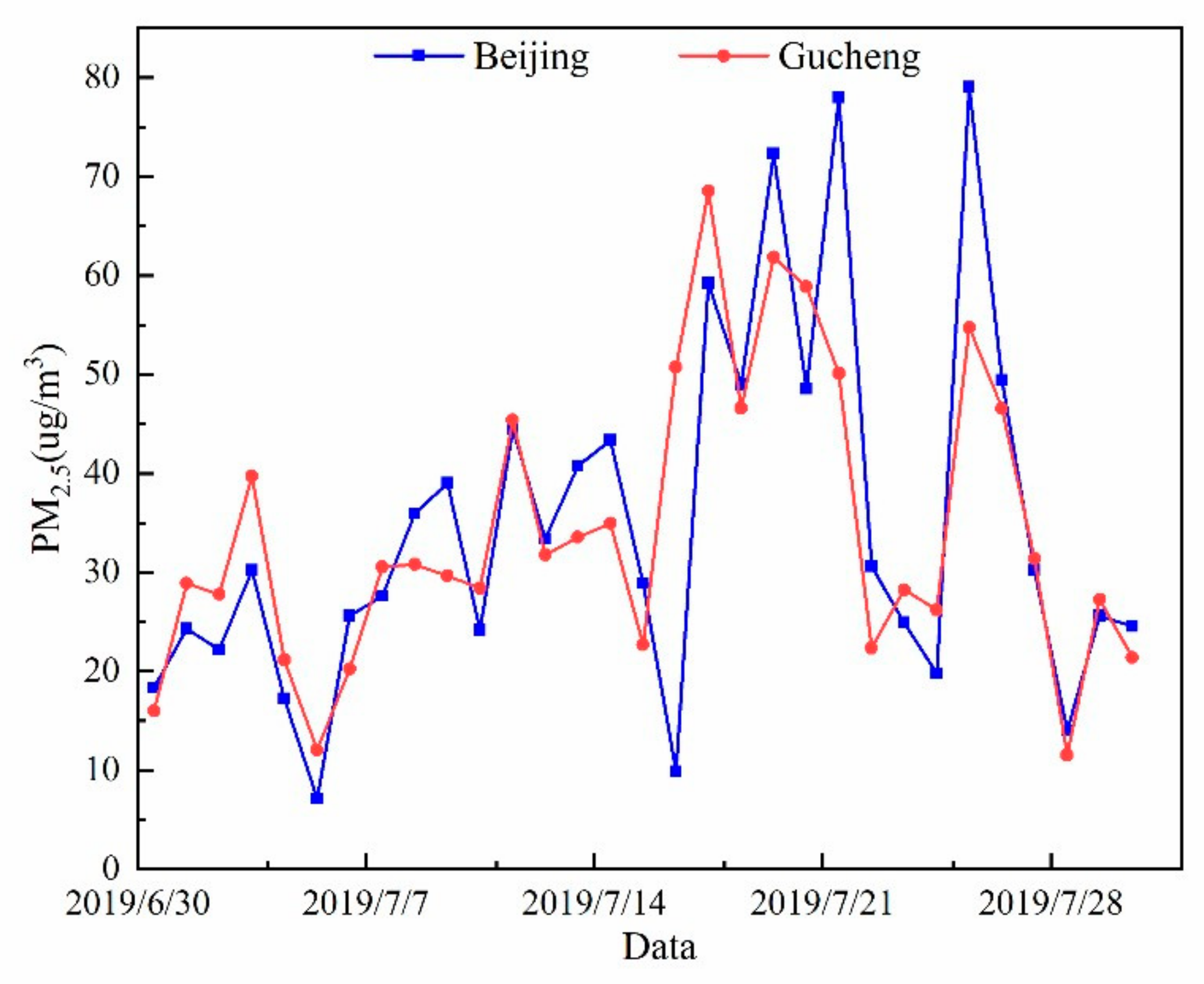 Ijerph 20 05109 g003 Ijerph 20 05109 g003