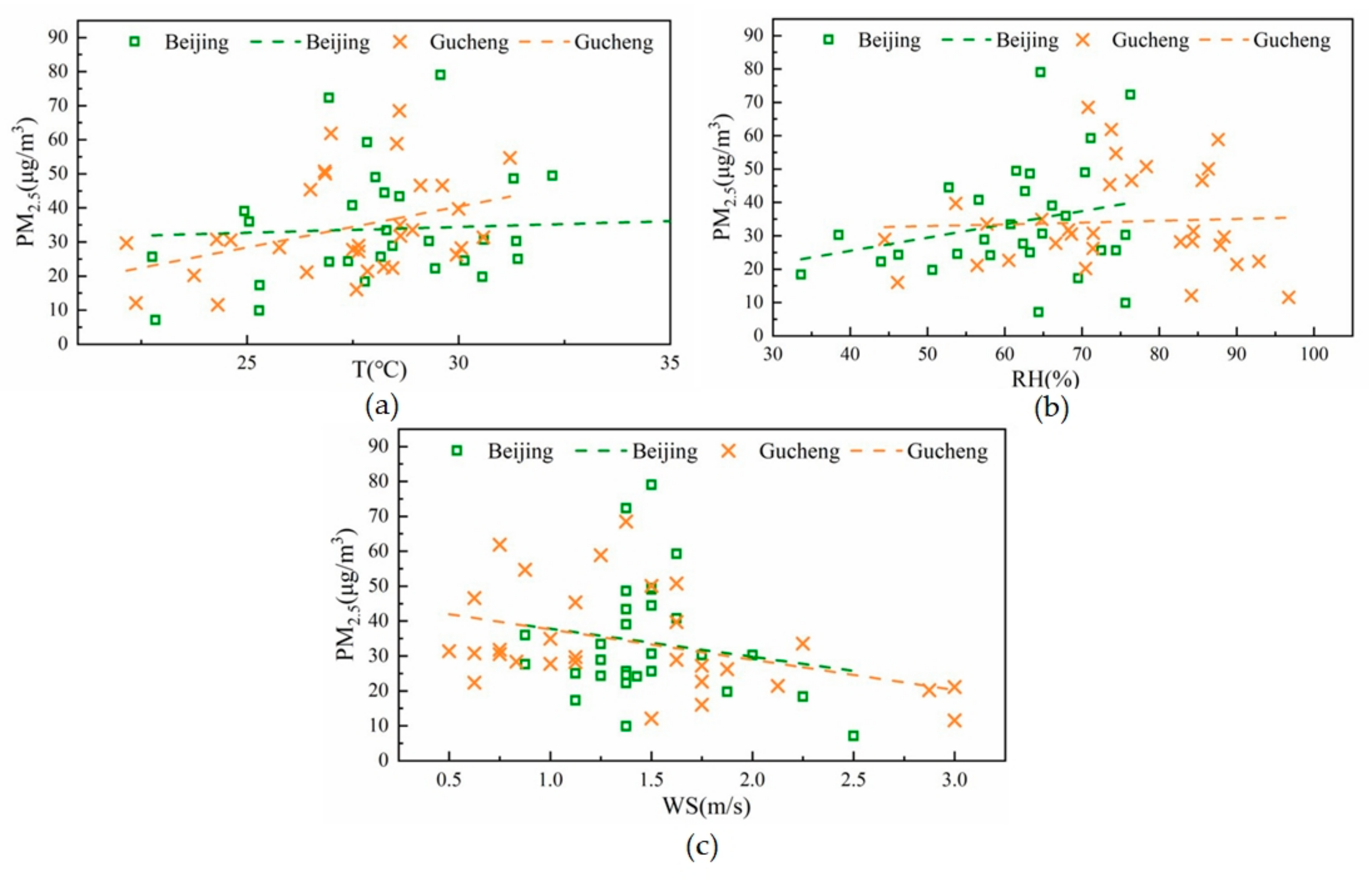 Ijerph 20 05109 g004 Ijerph 20 05109 g004