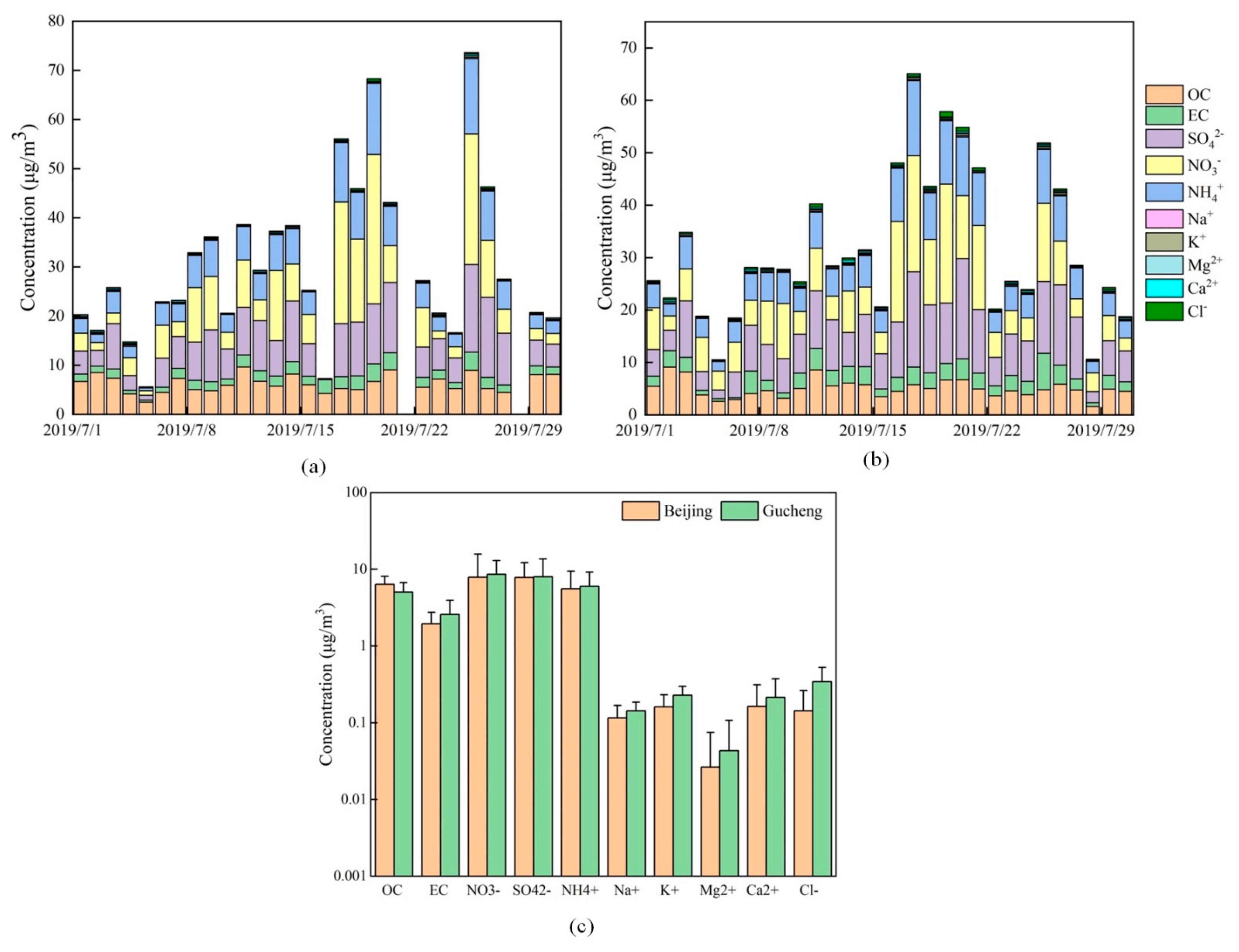Ijerph 20 05109 g006 Ijerph 20 05109 g006
