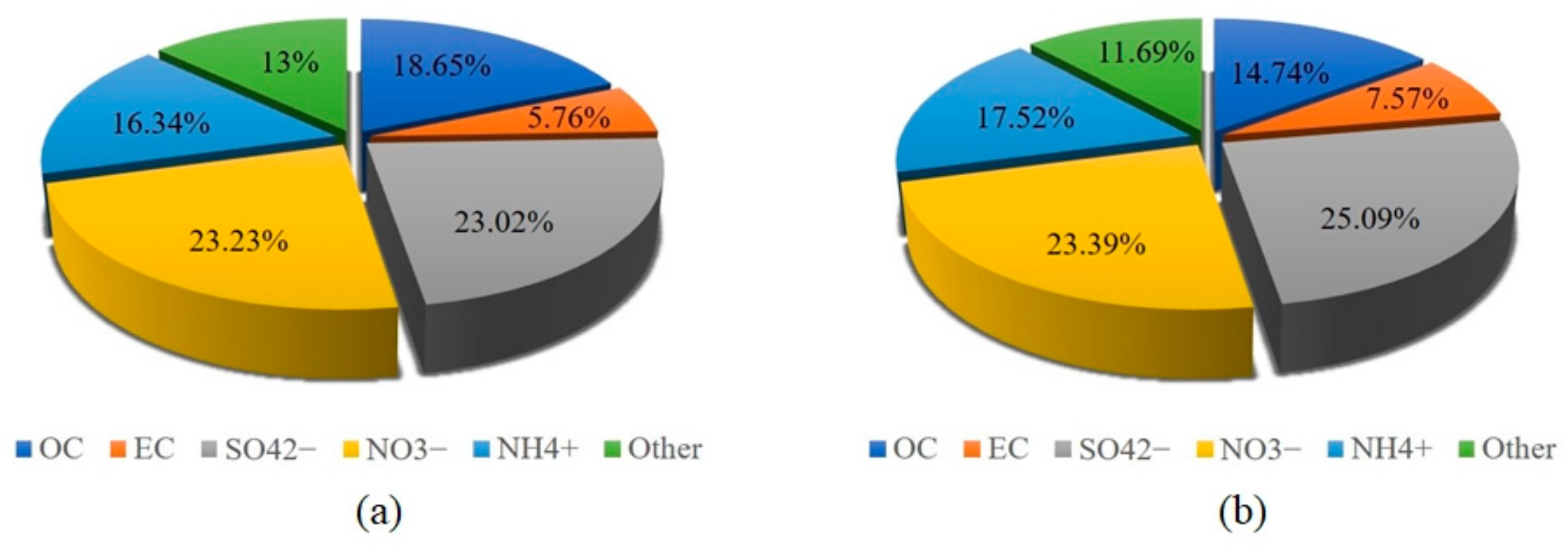 Ijerph 20 05109 g007 Ijerph 20 05109 g007