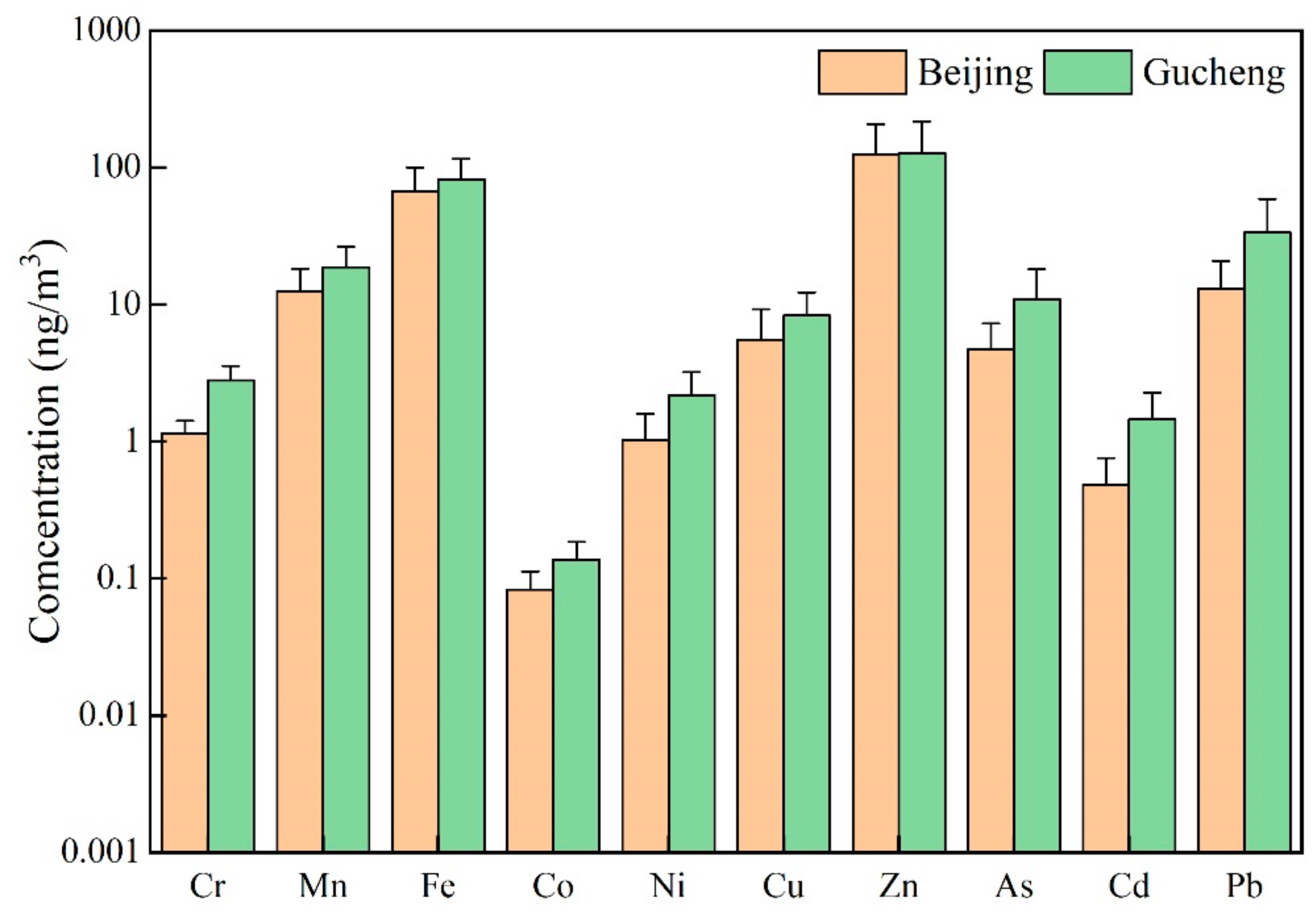 Ijerph 20 05109 g008 Ijerph 20 05109 g008
