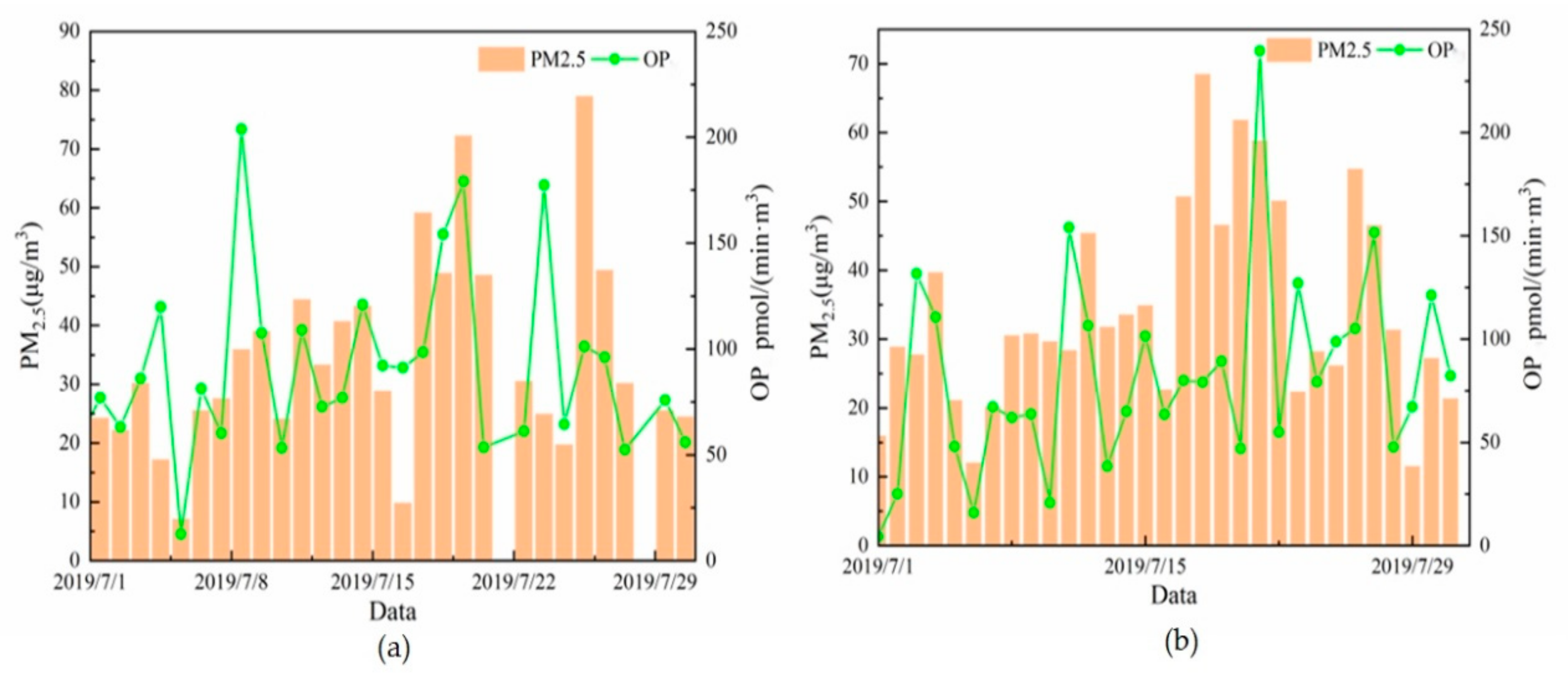 Ijerph 20 05109 g009 Ijerph 20 05109 g009