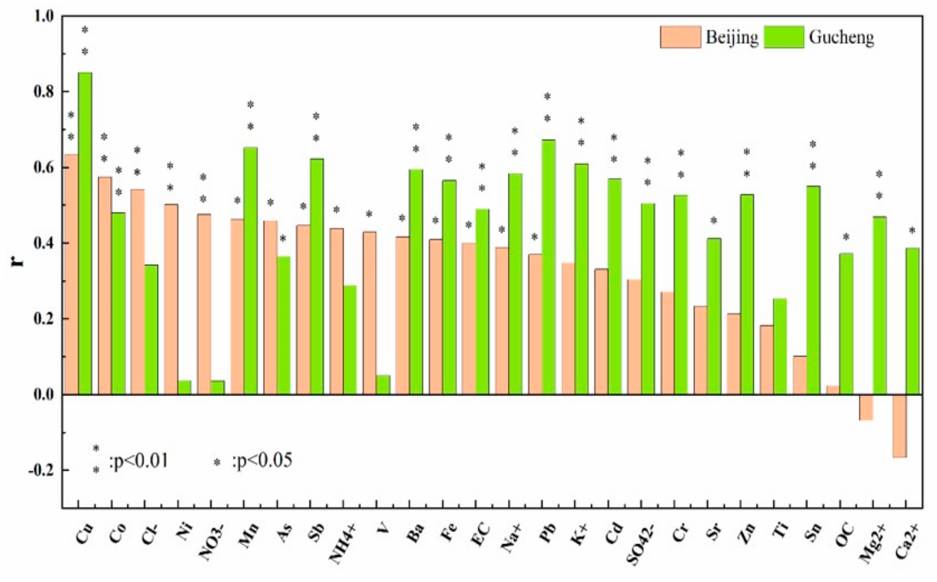 Ijerph 20 05109 g011 Ijerph 20 05109 g011