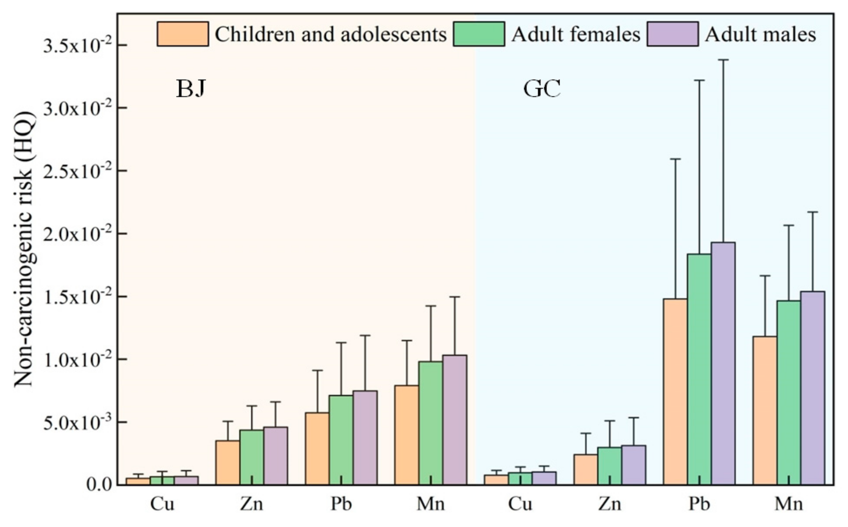 Ijerph 20 05109 g012 Ijerph 20 05109 g012