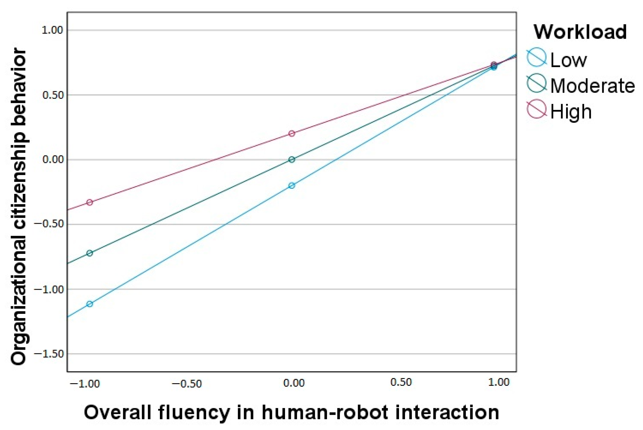 Ijerph 20 05111 g002