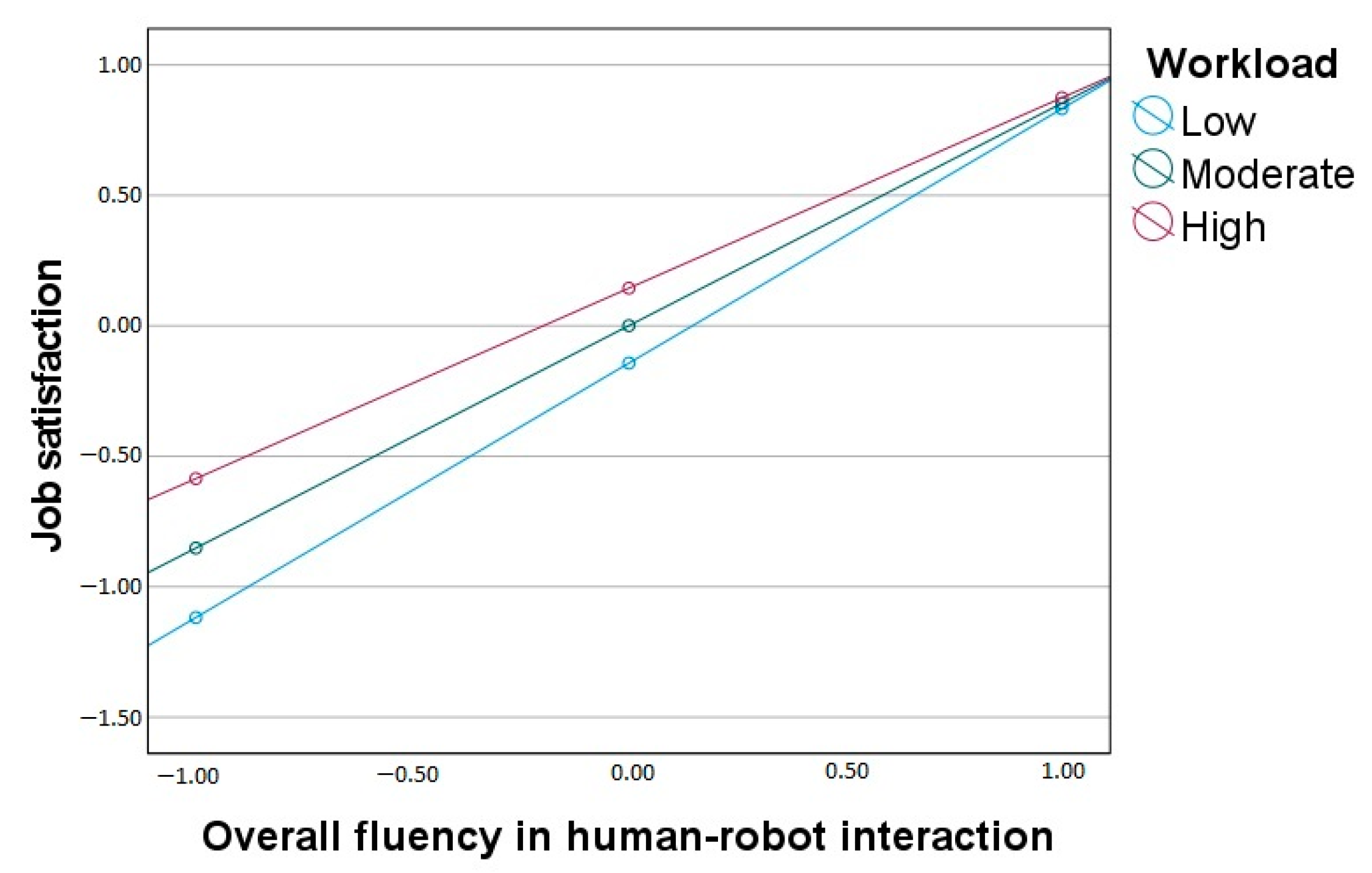 Ijerph 20 05111 g004