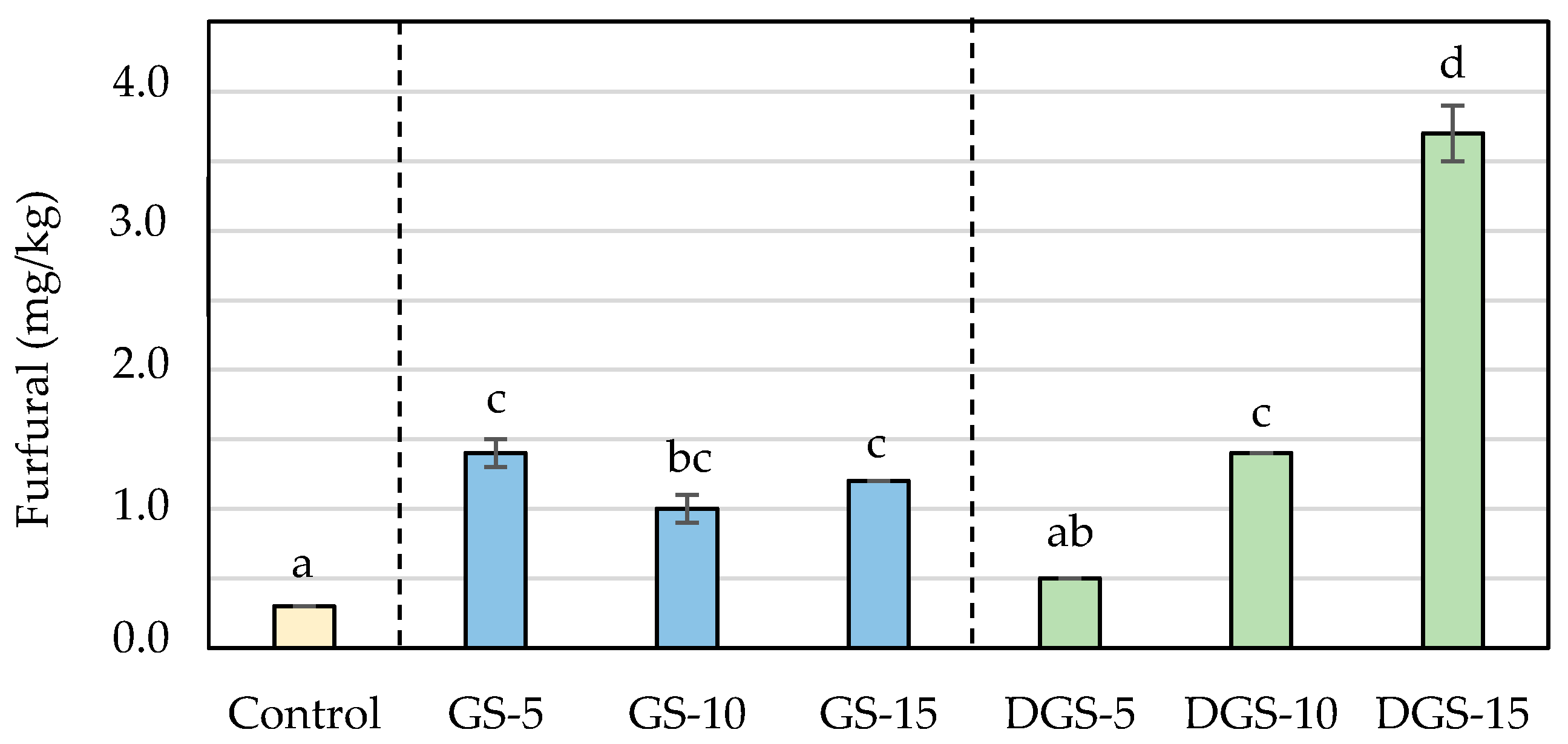 Ijerph 20 05114 g004 Ijerph 20 05114 g004