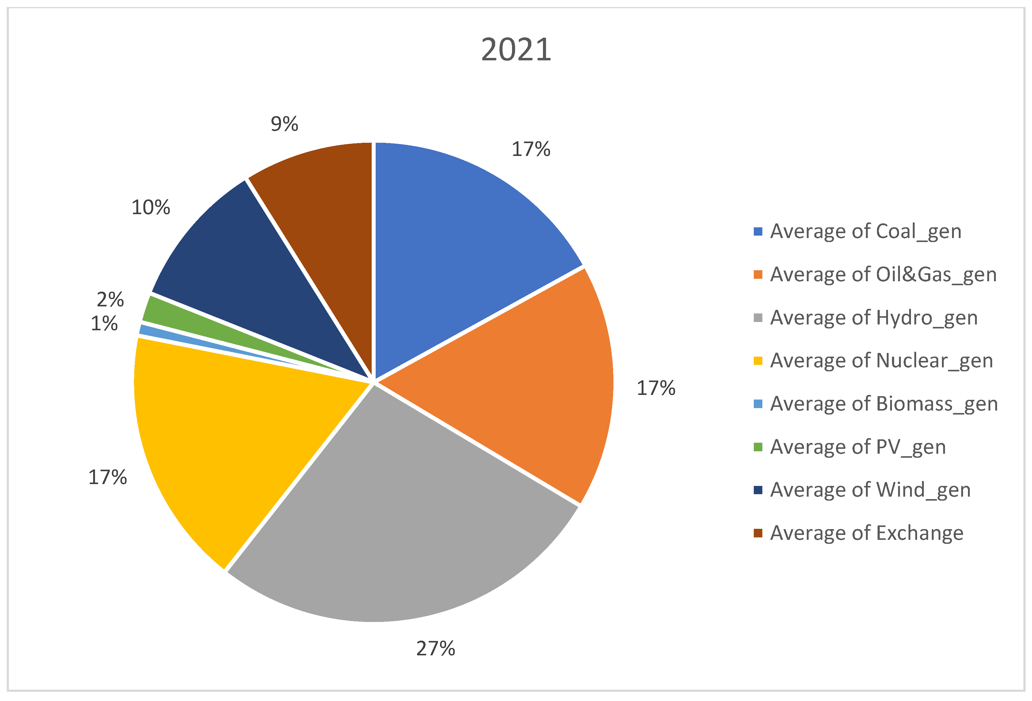 Ijerph 20 05115 g003