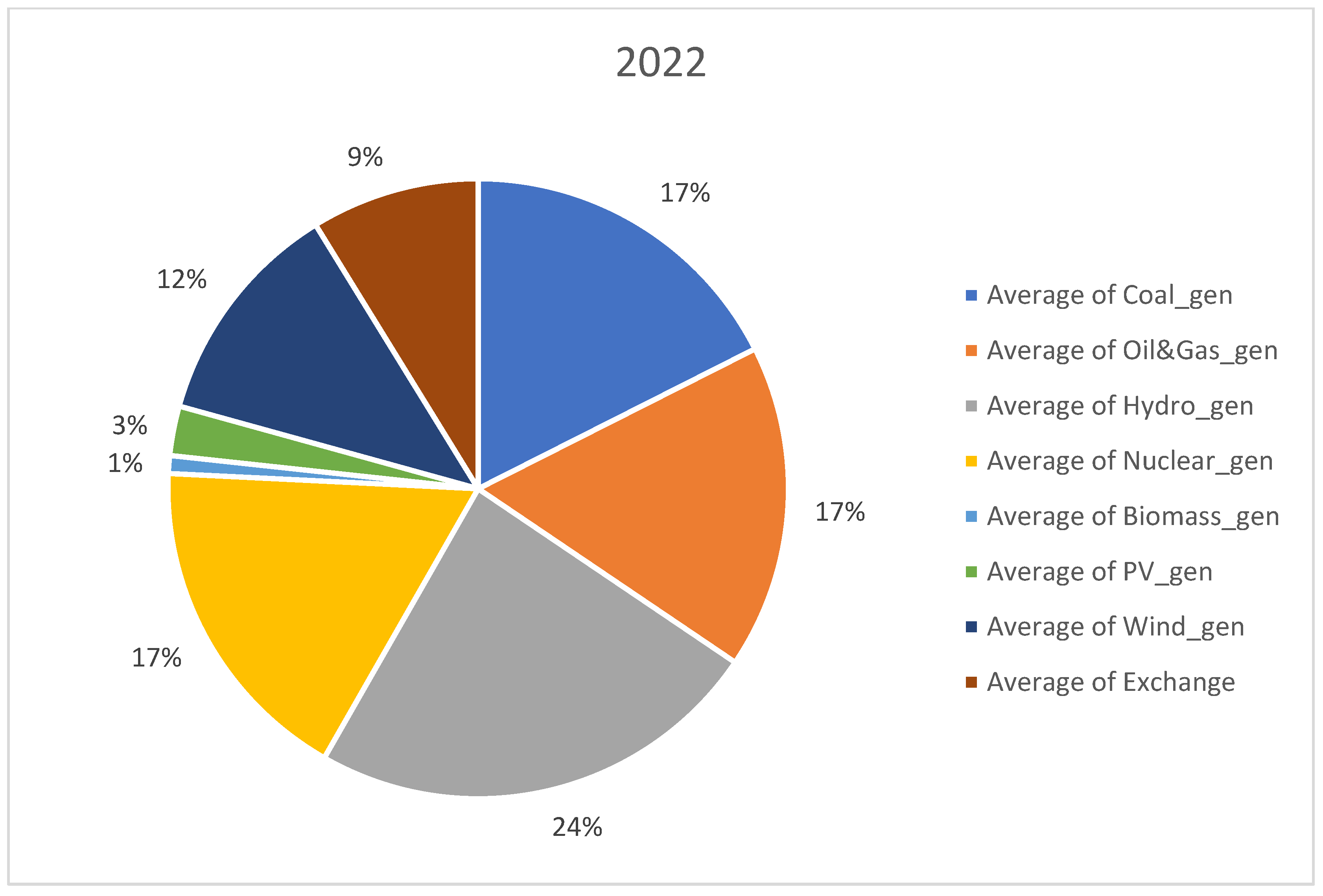 Ijerph 20 05115 g004