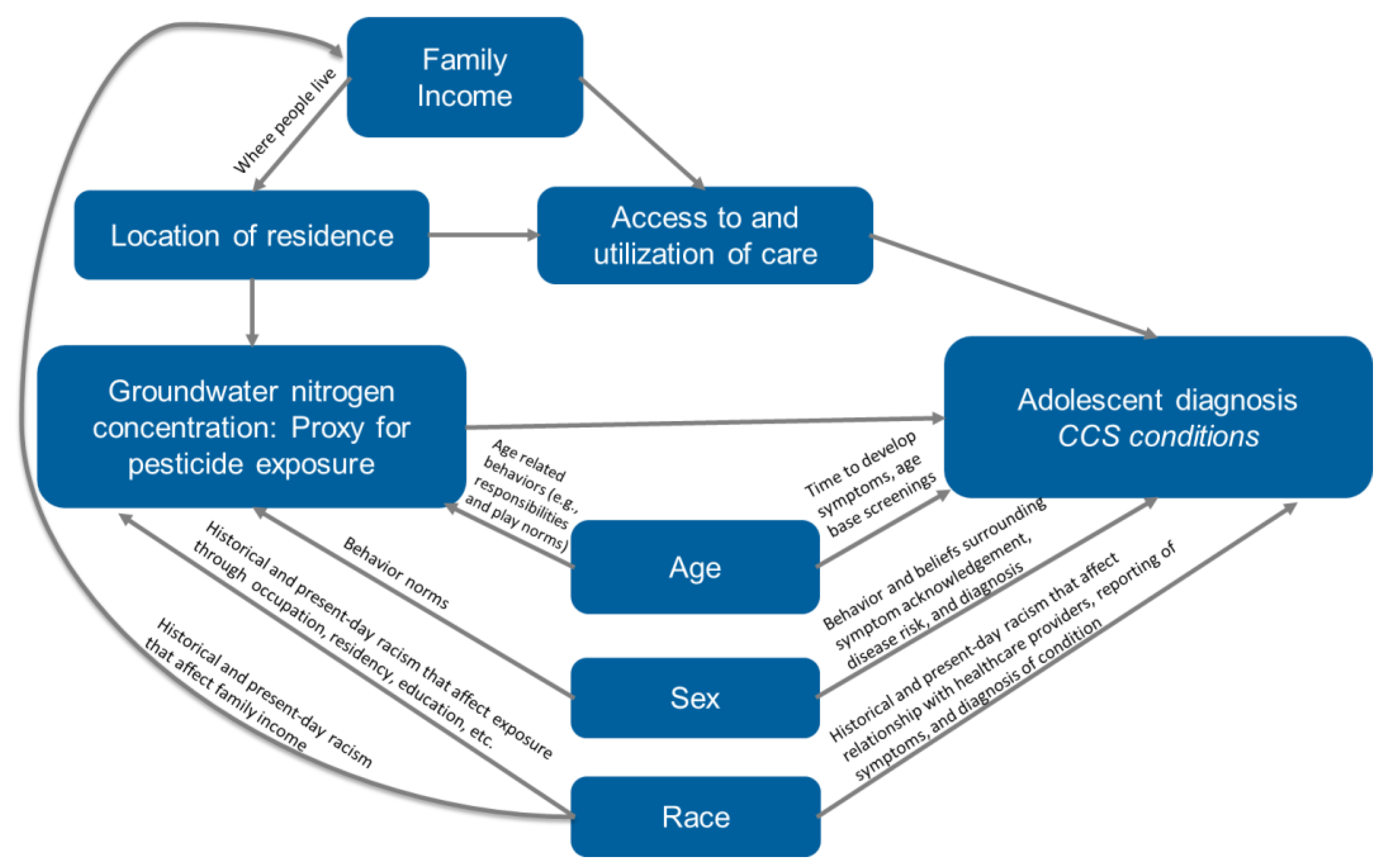 Ijerph 20 05116 g0a1