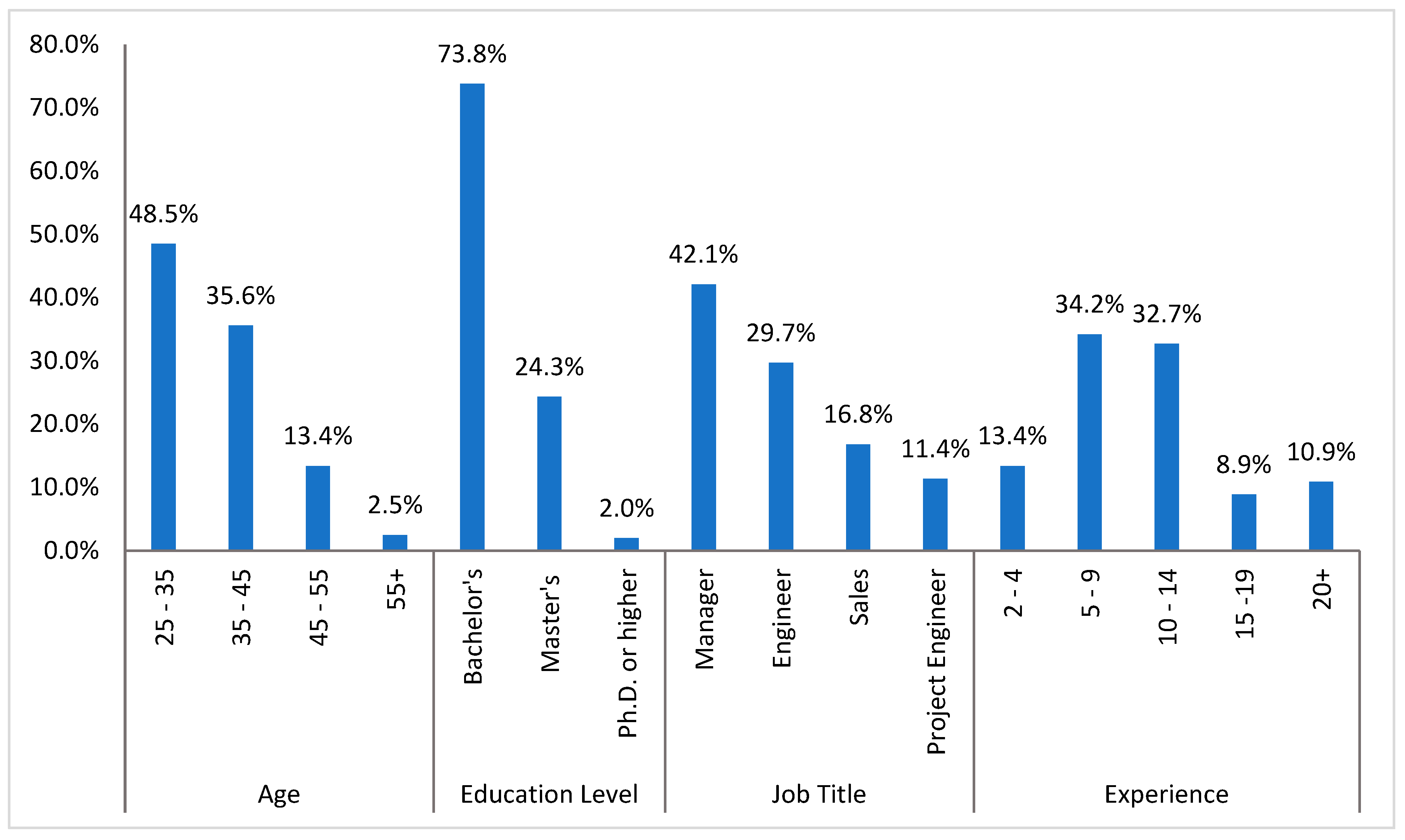 Ijerph 20 05119 g002