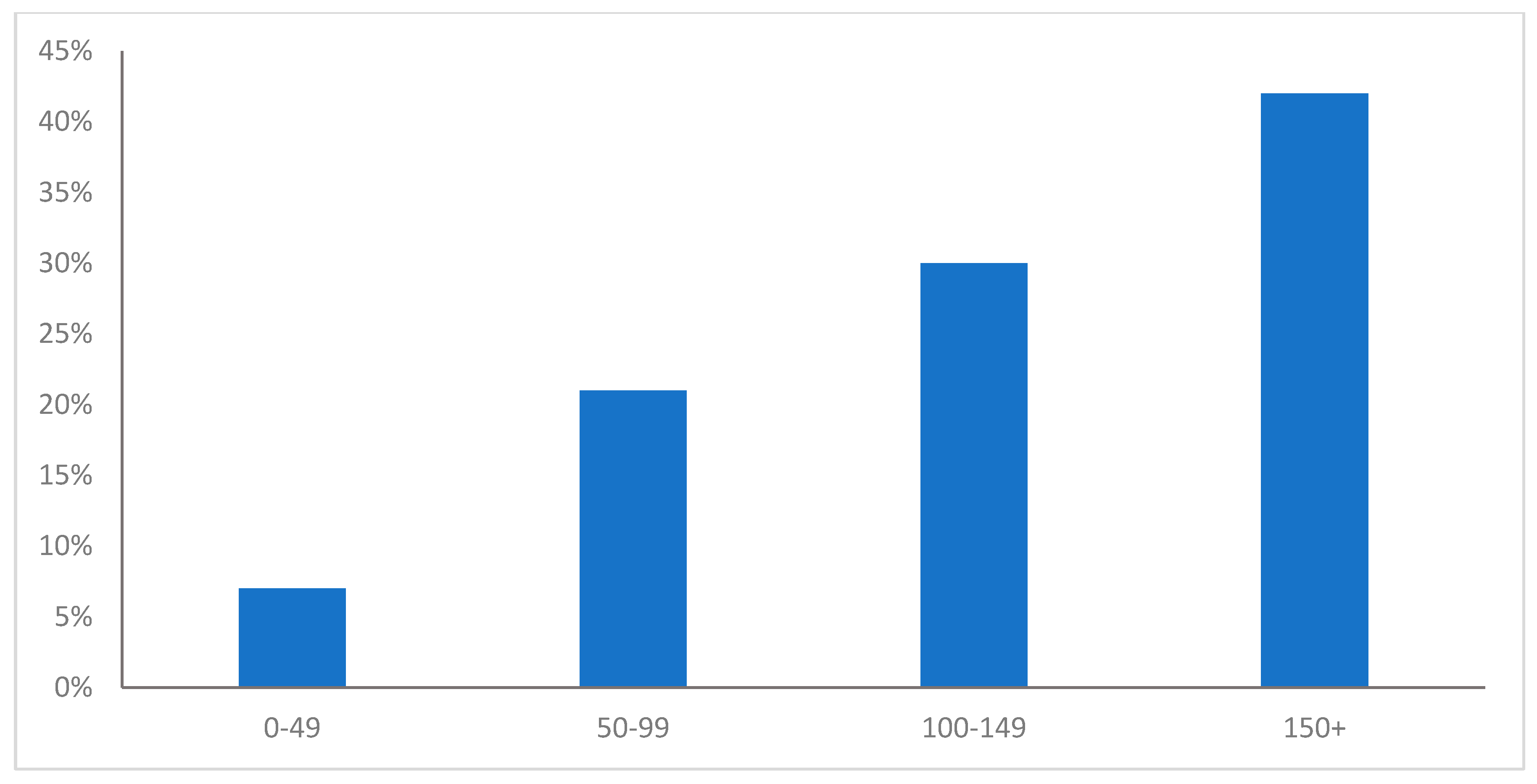 Ijerph 20 05119 g003