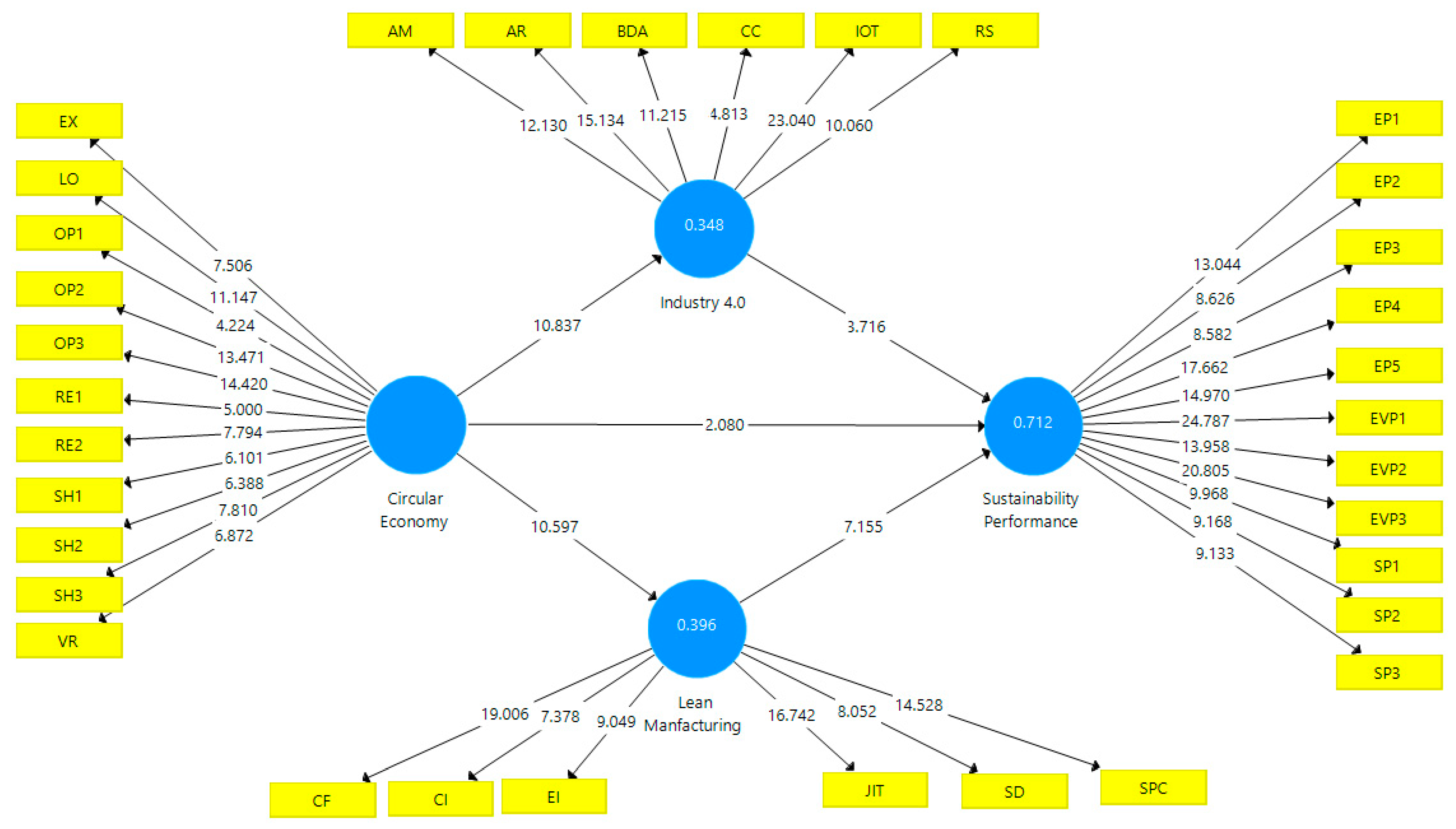 Ijerph 20 05119 g005