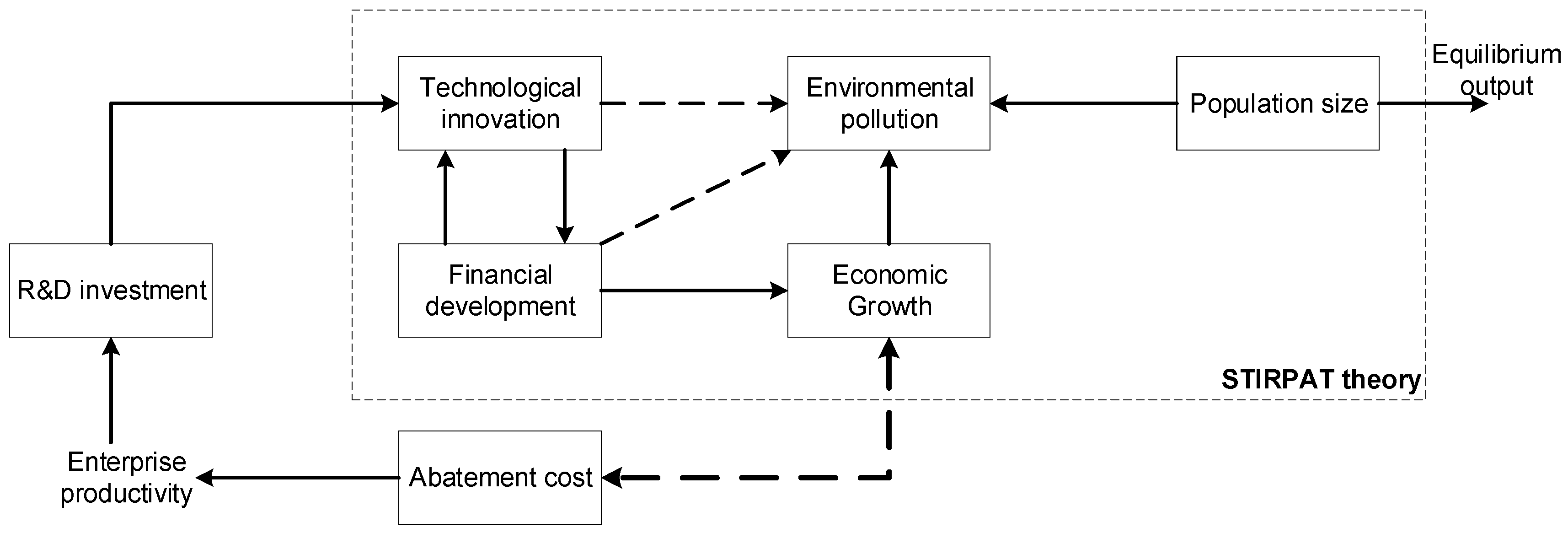 Ijerph 20 05120 g001
