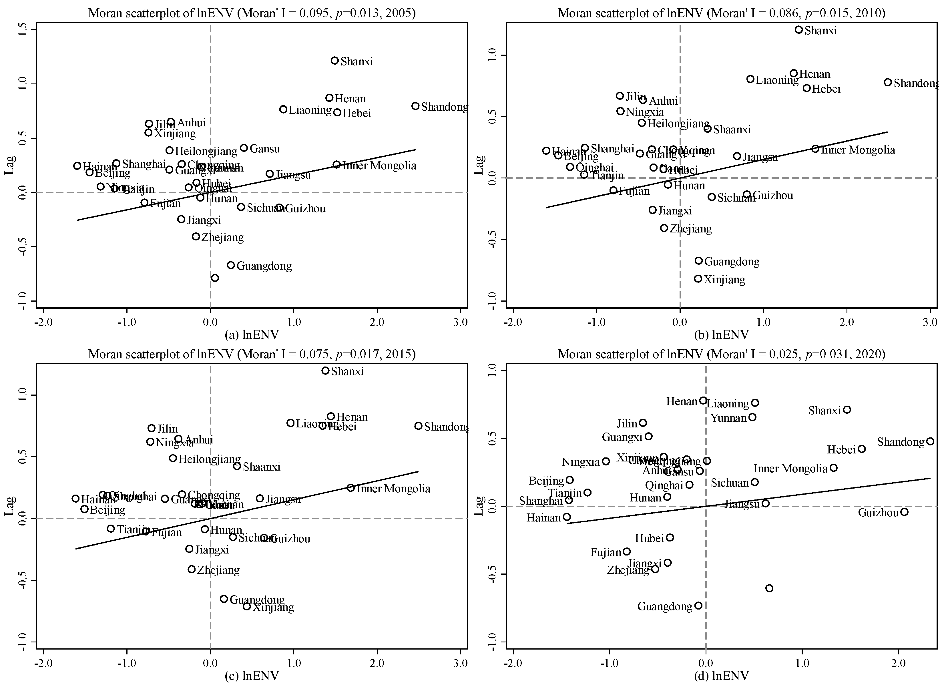 Ijerph 20 05120 g002