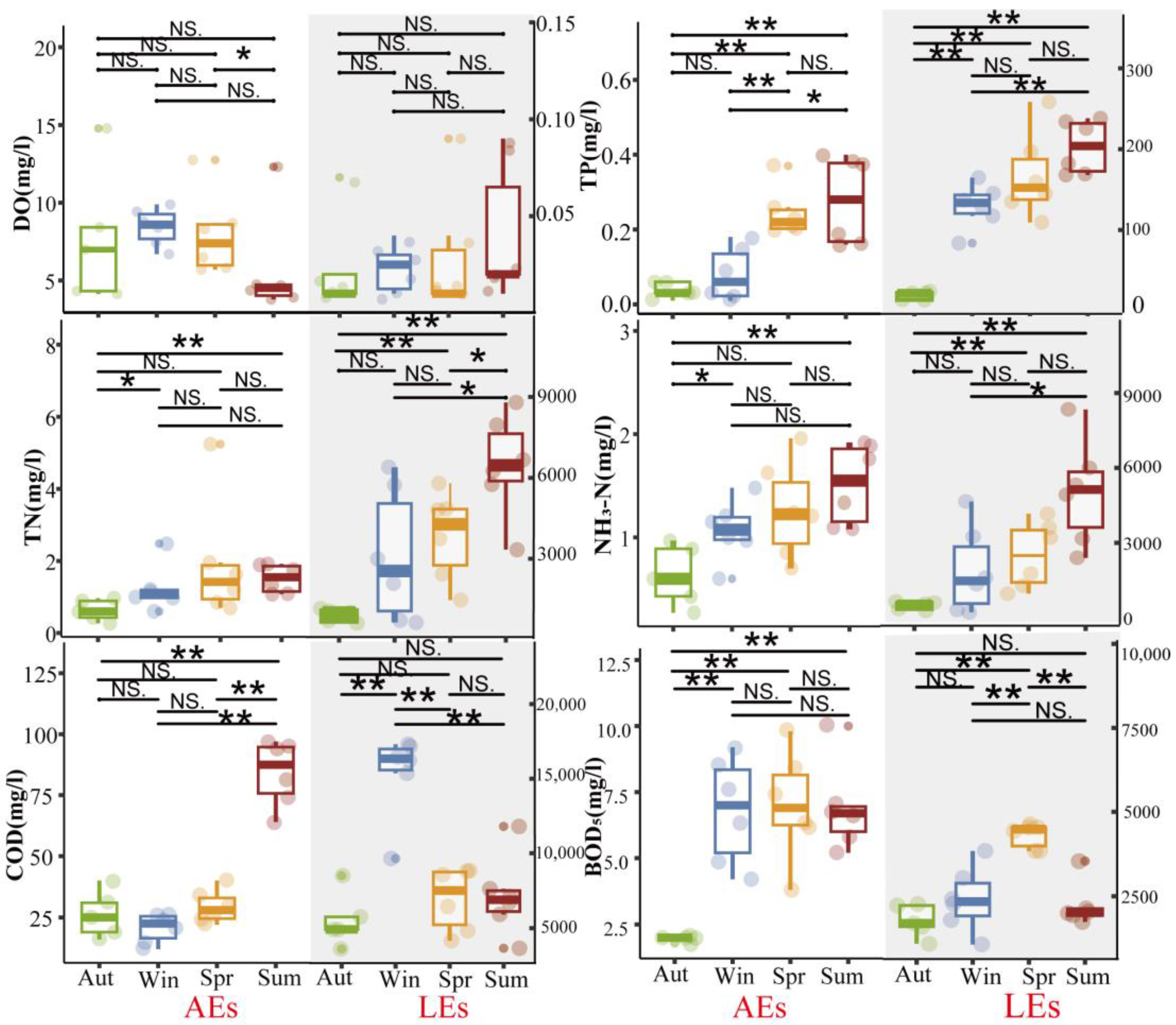 Ijerph 20 05121 g002