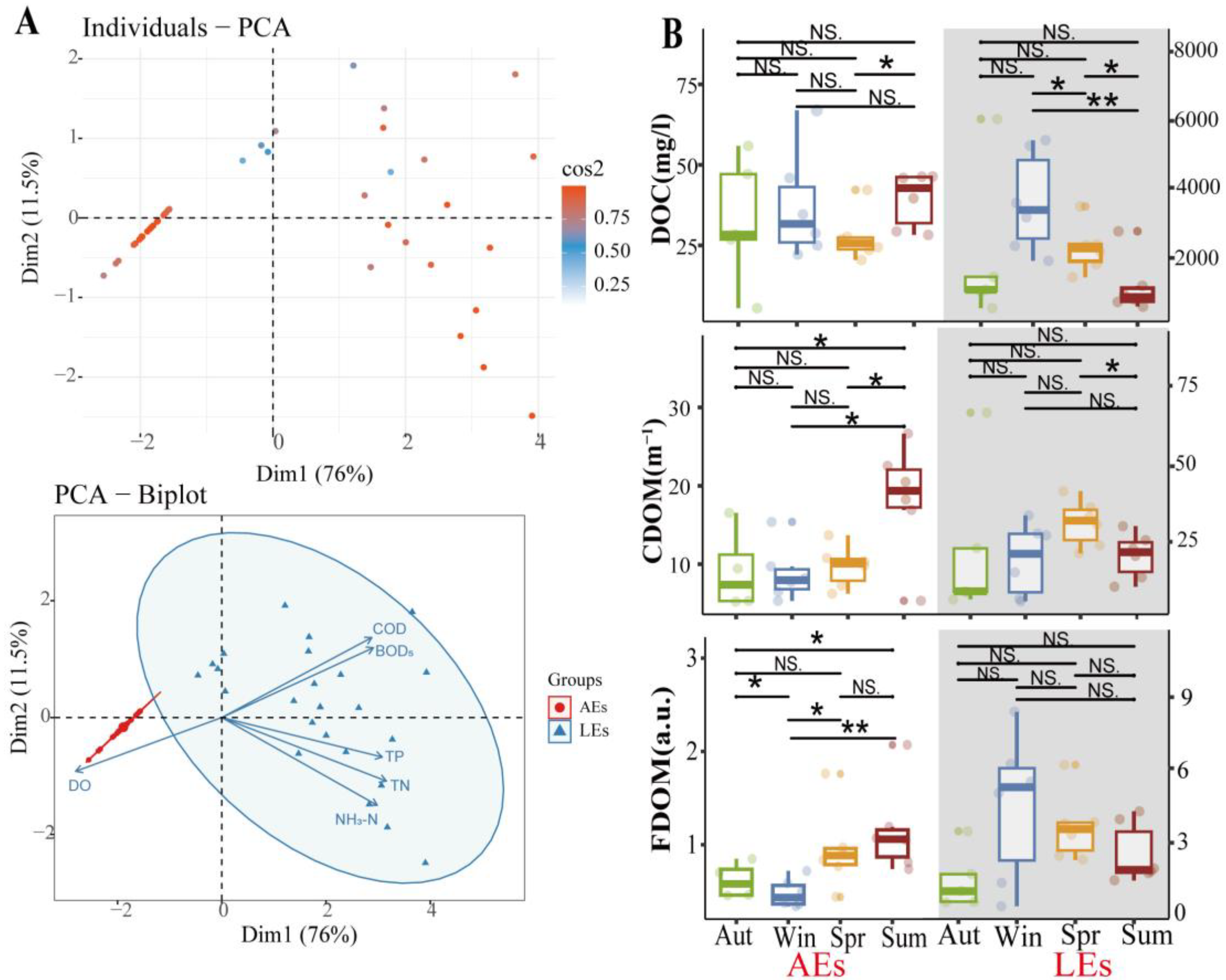 Ijerph 20 05121 g003